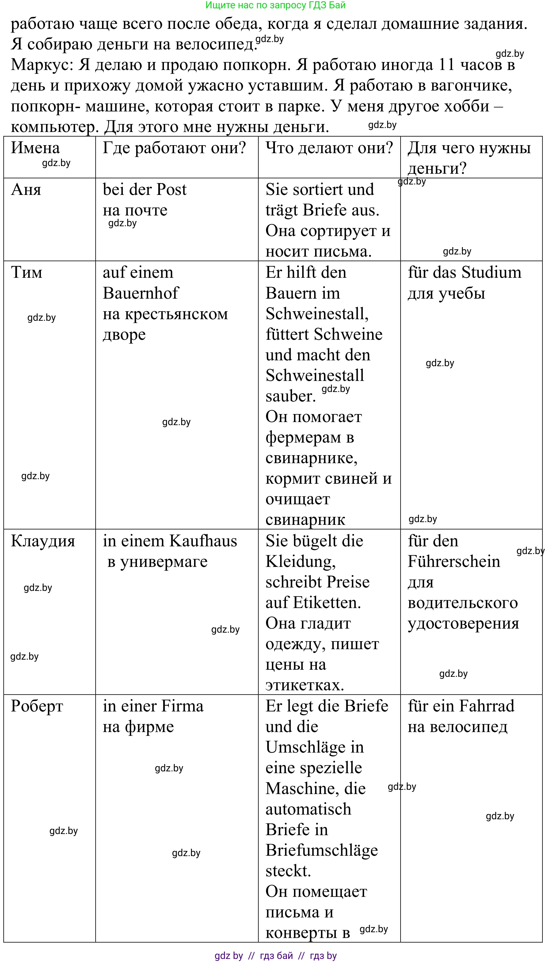 Немецкий язык (Deutsch), 8 класс Учебник (Schülerbuch), авторы: Будько Антонина Филипповна (Budjko Antonina), Урбанович Инна Ювинальевна (Urbanowitsch Ina), издательство Вышэйшая школа, Минск, 2018, страница 55, номер 2i, Решение (продолжение 2)