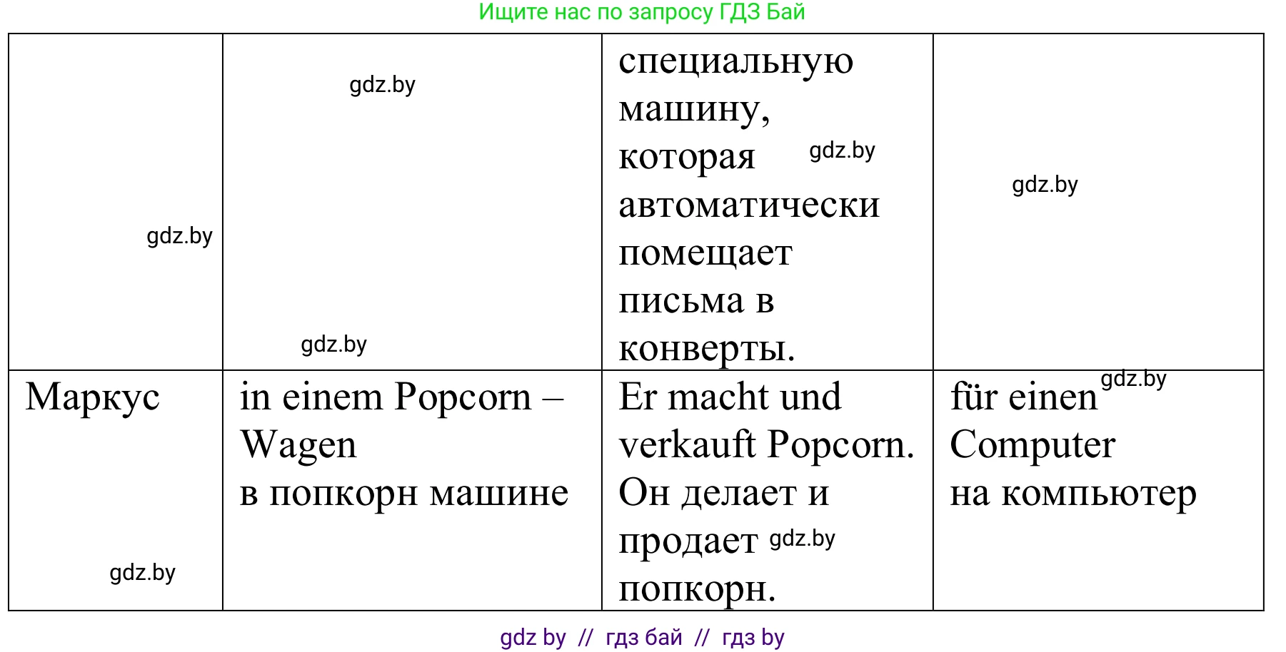 Немецкий язык (Deutsch), 8 класс Учебник (Schülerbuch), авторы: Будько Антонина Филипповна (Budjko Antonina), Урбанович Инна Ювинальевна (Urbanowitsch Ina), издательство Вышэйшая школа, Минск, 2018, страница 55, номер 2i, Решение (продолжение 3)