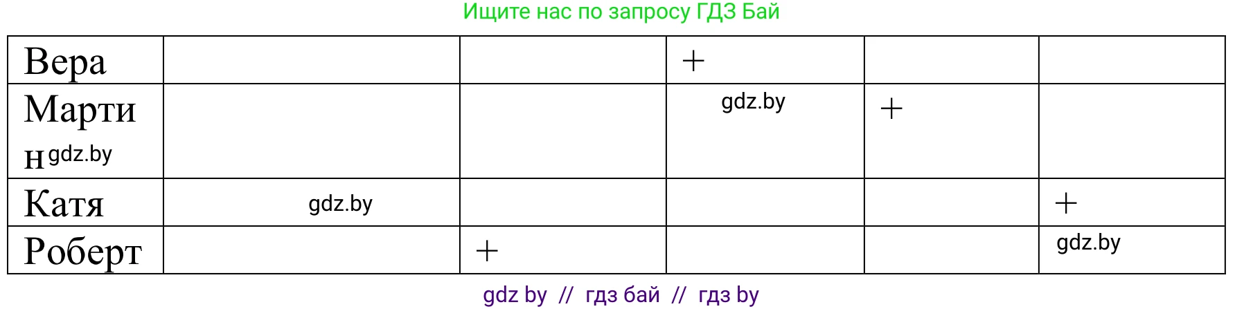 Немецкий язык (Deutsch), 8 класс Учебник (Schülerbuch), авторы: Будько Антонина Филипповна (Budjko Antonina), Урбанович Инна Ювинальевна (Urbanowitsch Ina), издательство Вышэйшая школа, Минск, 2018, страница 58, номер 1c, Решение (продолжение 2)