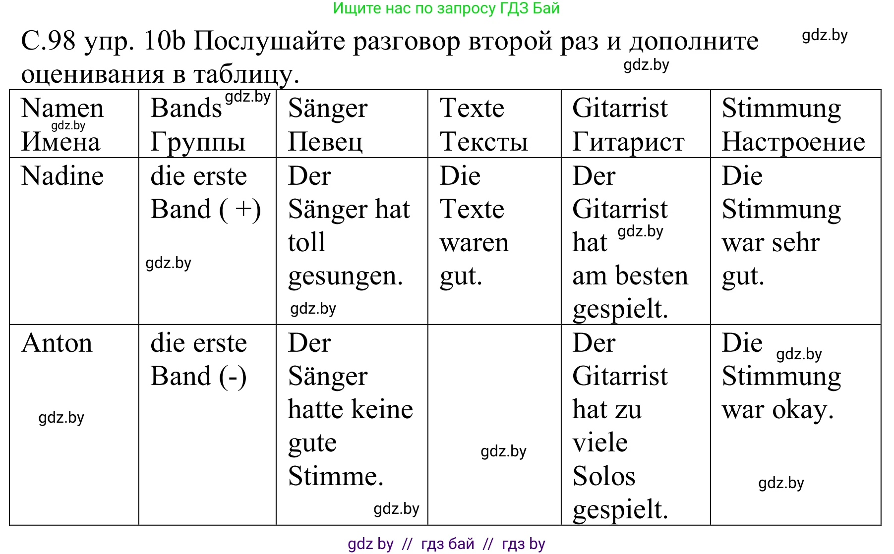 Немецкий язык (Deutsch), 8 класс Учебник (Schülerbuch), авторы: Будько Антонина Филипповна (Budjko Antonina), Урбанович Инна Ювинальевна (Urbanowitsch Ina), издательство Вышэйшая школа, Минск, 2018, страница 98, номер 10b, Решение