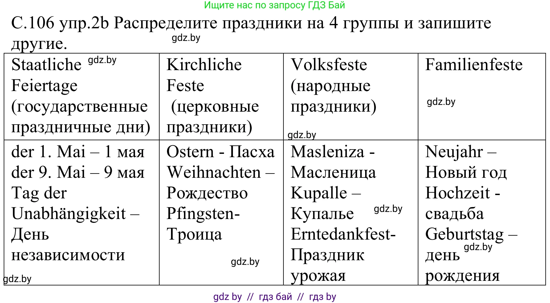Немецкий язык (Deutsch), 8 класс Учебник (Schülerbuch), авторы: Будько Антонина Филипповна (Budjko Antonina), Урбанович Инна Ювинальевна (Urbanowitsch Ina), издательство Вышэйшая школа, Минск, 2018, страница 106, номер 2b, Решение