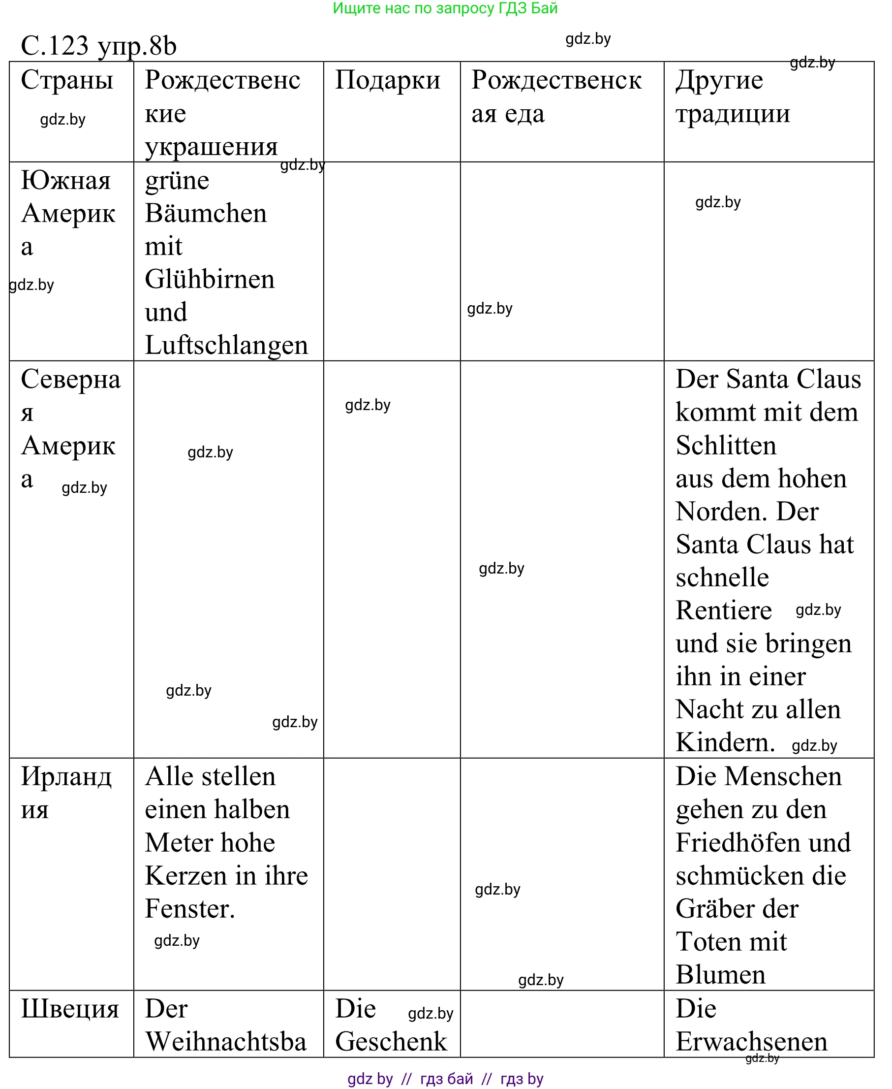 Немецкий язык (Deutsch), 8 класс Учебник (Schülerbuch), авторы: Будько Антонина Филипповна (Budjko Antonina), Урбанович Инна Ювинальевна (Urbanowitsch Ina), издательство Вышэйшая школа, Минск, 2018, страница 123, номер 8b, Решение