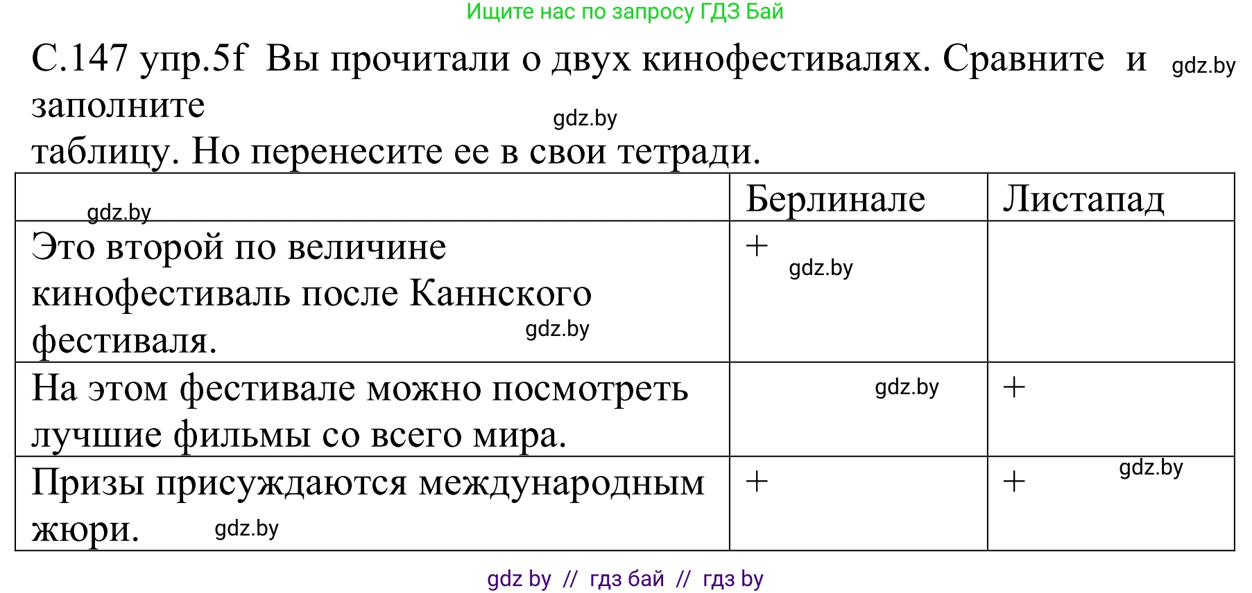 Немецкий язык (Deutsch), 8 класс Учебник (Schülerbuch), авторы: Будько Антонина Филипповна (Budjko Antonina), Урбанович Инна Ювинальевна (Urbanowitsch Ina), издательство Вышэйшая школа, Минск, 2018, страница 147, номер 5f, Решение