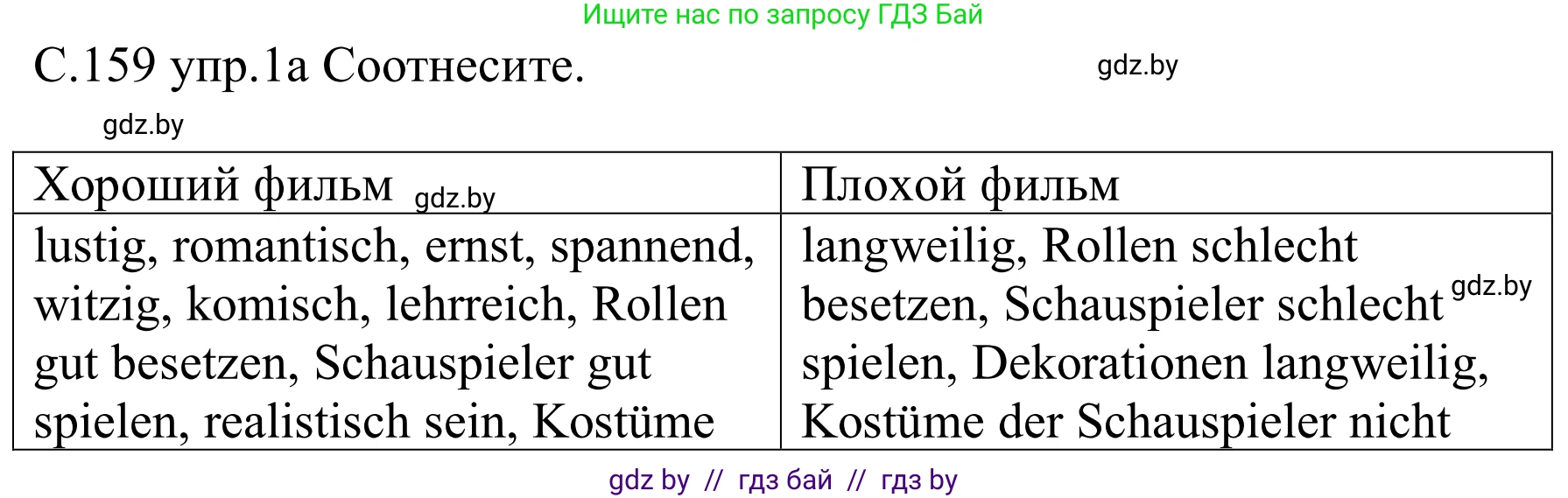 Немецкий язык (Deutsch), 8 класс Учебник (Schülerbuch), авторы: Будько Антонина Филипповна (Budjko Antonina), Урбанович Инна Ювинальевна (Urbanowitsch Ina), издательство Вышэйшая школа, Минск, 2018, страница 159, номер 1a, Решение