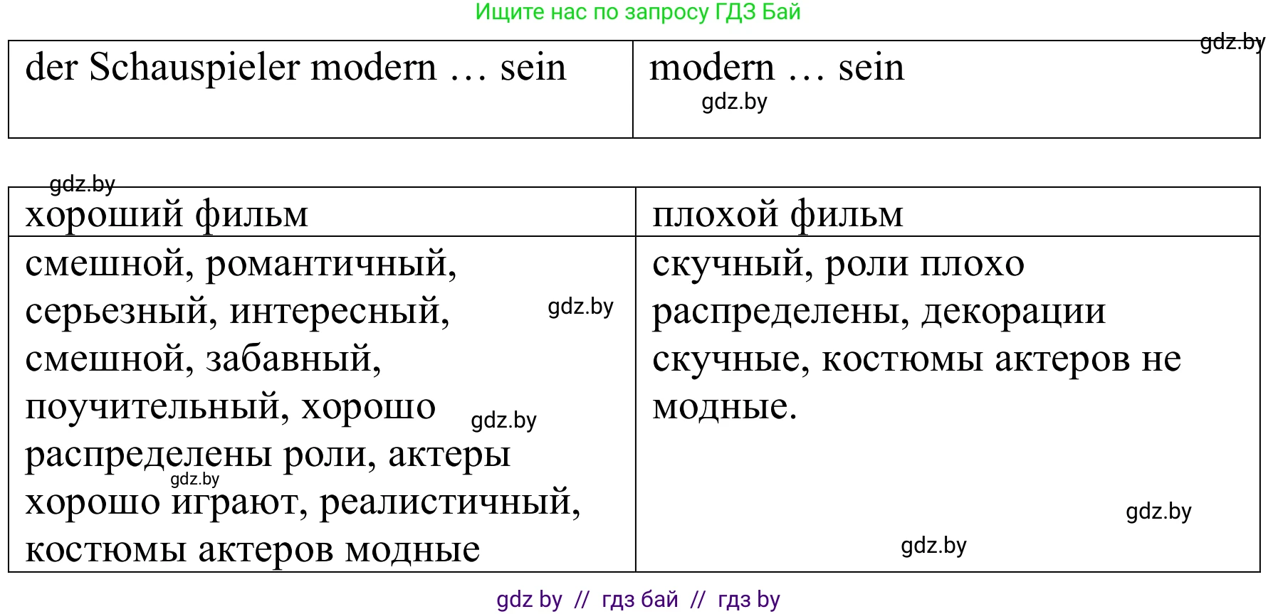 Немецкий язык (Deutsch), 8 класс Учебник (Schülerbuch), авторы: Будько Антонина Филипповна (Budjko Antonina), Урбанович Инна Ювинальевна (Urbanowitsch Ina), издательство Вышэйшая школа, Минск, 2018, страница 159, номер 1a, Решение (продолжение 2)