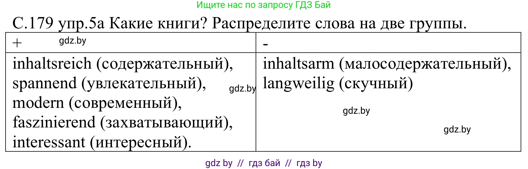 Немецкий язык (Deutsch), 8 класс Учебник (Schülerbuch), авторы: Будько Антонина Филипповна (Budjko Antonina), Урбанович Инна Ювинальевна (Urbanowitsch Ina), издательство Вышэйшая школа, Минск, 2018, страница 179, номер 5a, Решение