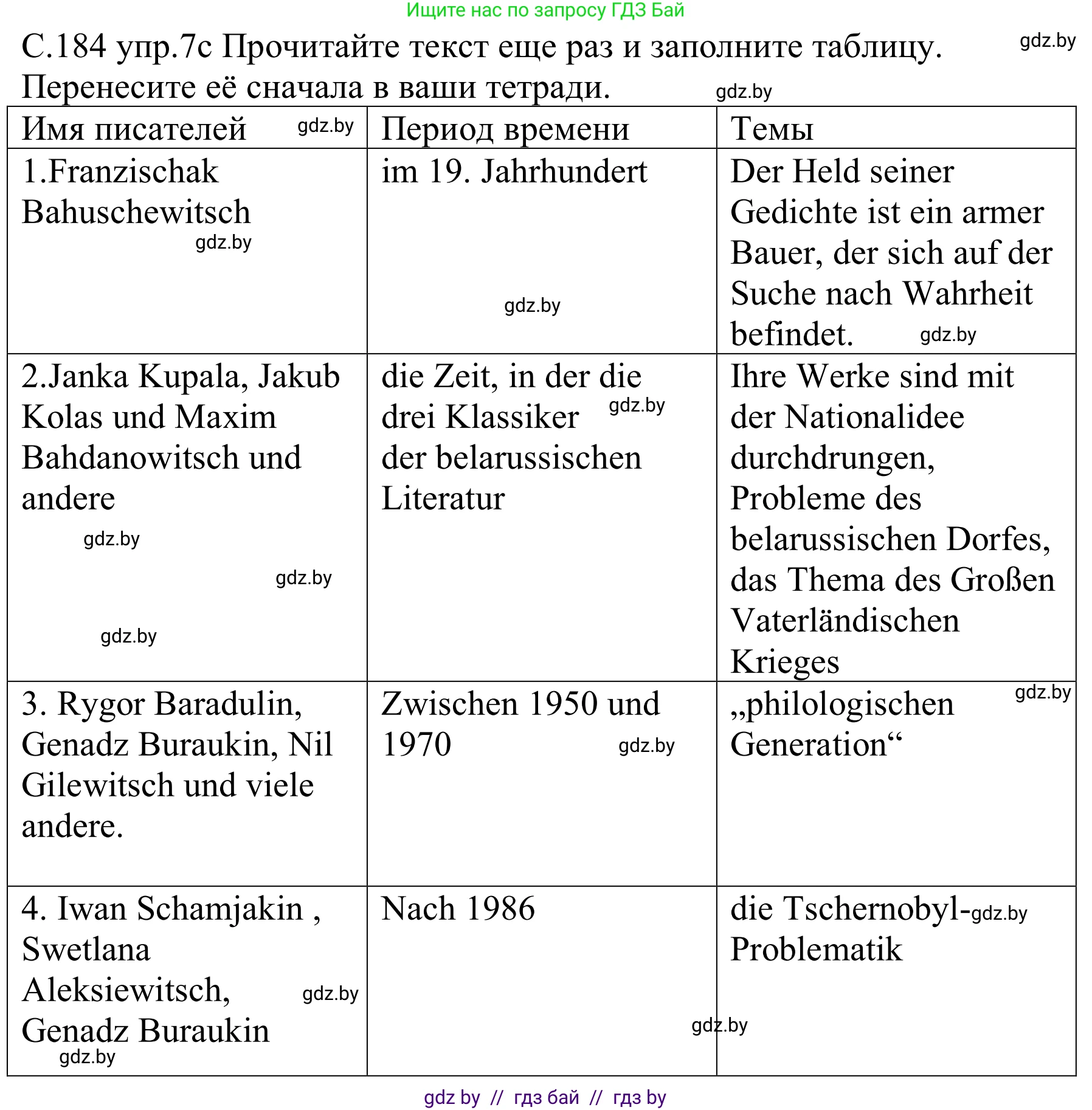 Немецкий язык (Deutsch), 8 класс Учебник (Schülerbuch), авторы: Будько Антонина Филипповна (Budjko Antonina), Урбанович Инна Ювинальевна (Urbanowitsch Ina), издательство Вышэйшая школа, Минск, 2018, страница 184, номер 7c, Решение