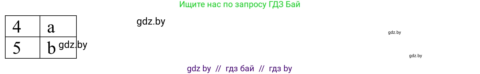 Немецкий язык (Deutsch), 8 класс Учебник (Schülerbuch), авторы: Будько Антонина Филипповна (Budjko Antonina), Урбанович Инна Ювинальевна (Urbanowitsch Ina), издательство Вышэйшая школа, Минск, 2018, страница 191, номер 5f, Решение (продолжение 2)