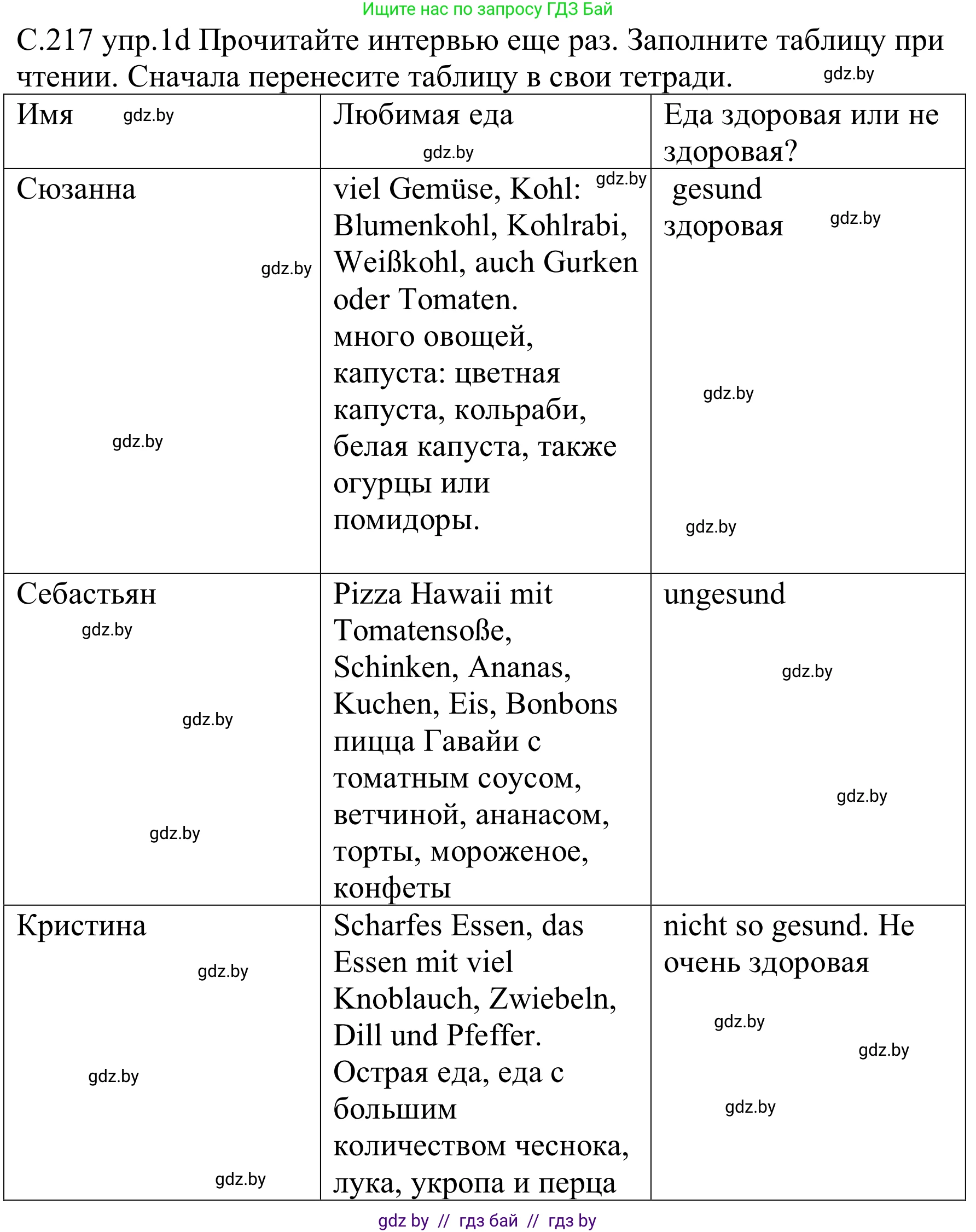 Немецкий язык (Deutsch), 8 класс Учебник (Schülerbuch), авторы: Будько Антонина Филипповна (Budjko Antonina), Урбанович Инна Ювинальевна (Urbanowitsch Ina), издательство Вышэйшая школа, Минск, 2018, страница 217, номер 1d, Решение