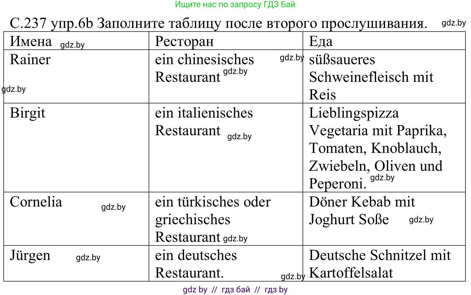 Немецкий язык (Deutsch), 8 класс Учебник (Schülerbuch), авторы: Будько Антонина Филипповна (Budjko Antonina), Урбанович Инна Ювинальевна (Urbanowitsch Ina), издательство Вышэйшая школа, Минск, 2018, страница 237, номер 6b, Решение