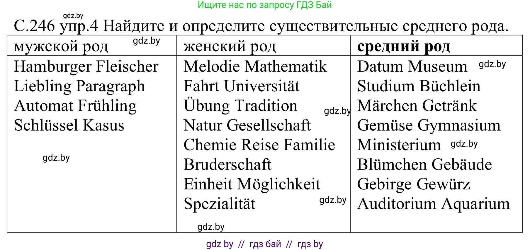 Немецкий язык (Deutsch), 8 класс Учебник (Schülerbuch), авторы: Будько Антонина Филипповна (Budjko Antonina), Урбанович Инна Ювинальевна (Urbanowitsch Ina), издательство Вышэйшая школа, Минск, 2018, страница 246, номер 4, Решение