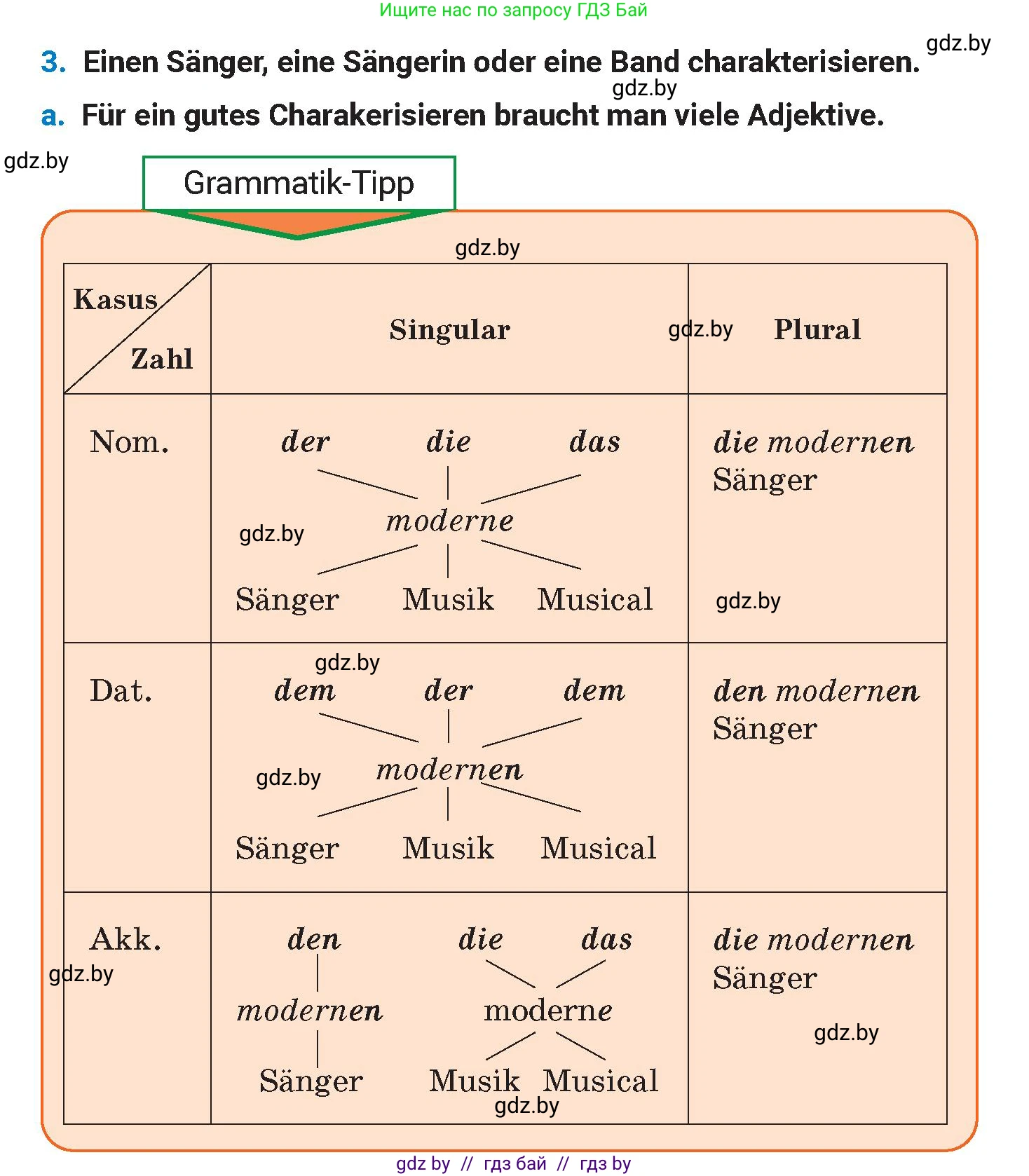 Немецкий язык (Deutsch), 8 класс Учебник (Schülerbuch), автор: Будько Антонина Филипповна (Budjko Antonina), издательство Адукацыя i выхаванне, Минск, 2026, страница 83, номер 3, Условие