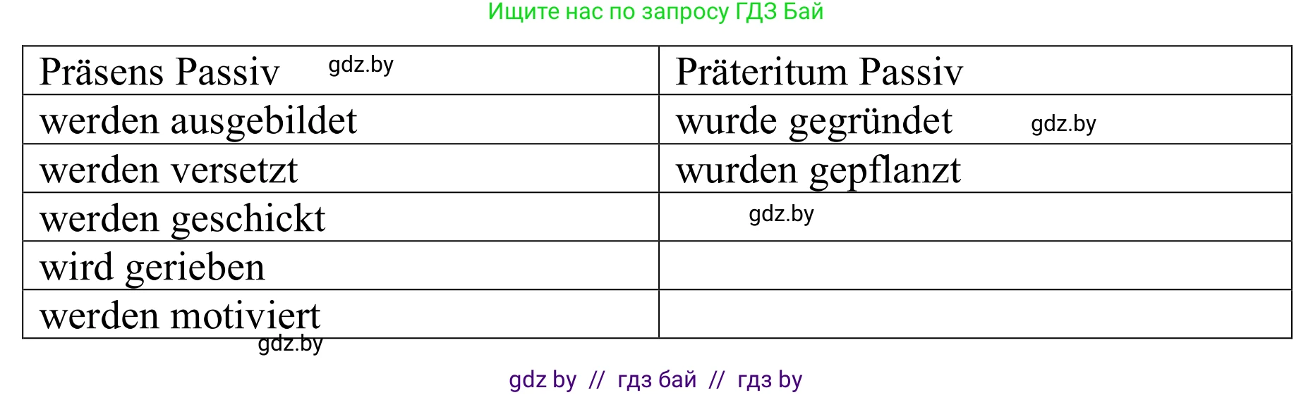 Немецкий язык (Deutsch), 9 класс рабочая тетрадь (arbeitsheft), авторы: Будько Антонина Филипповна (Budjko Antonina), Урбанович Инна Ювинальевна (Urbanowitsch Ina), издательство Аверсэв, Минск, 2019, салатового цвета, страница 89, номер 6, Решение (продолжение 2)