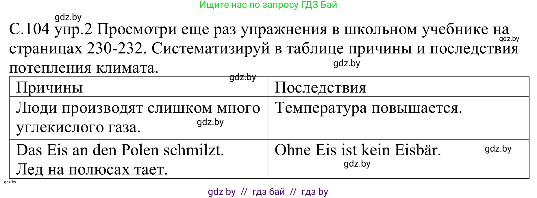 Немецкий язык (Deutsch), 9 класс рабочая тетрадь (arbeitsheft), авторы: Будько Антонина Филипповна (Budjko Antonina), Урбанович Инна Ювинальевна (Urbanowitsch Ina), издательство Аверсэв, Минск, 2019, салатового цвета, страница 104, номер 2, Решение
