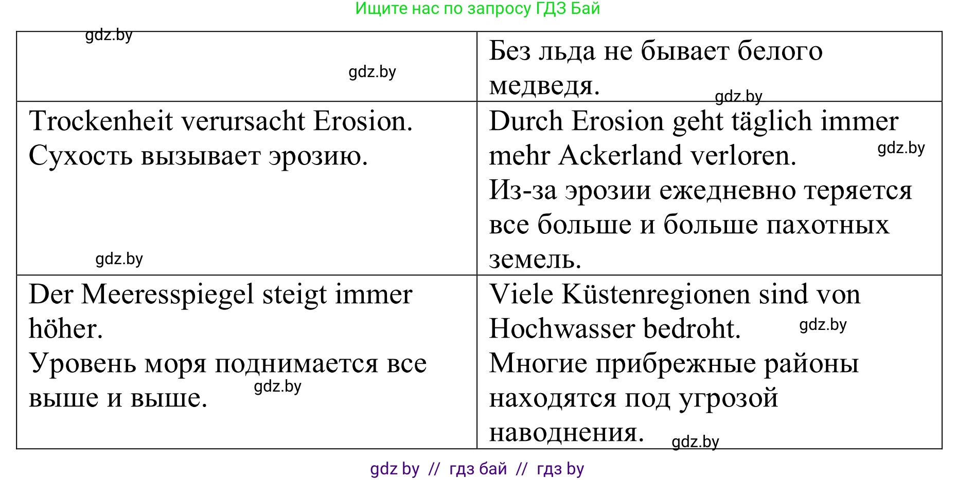 Немецкий язык (Deutsch), 9 класс рабочая тетрадь (arbeitsheft), авторы: Будько Антонина Филипповна (Budjko Antonina), Урбанович Инна Ювинальевна (Urbanowitsch Ina), издательство Аверсэв, Минск, 2019, салатового цвета, страница 104, номер 2, Решение (продолжение 2)