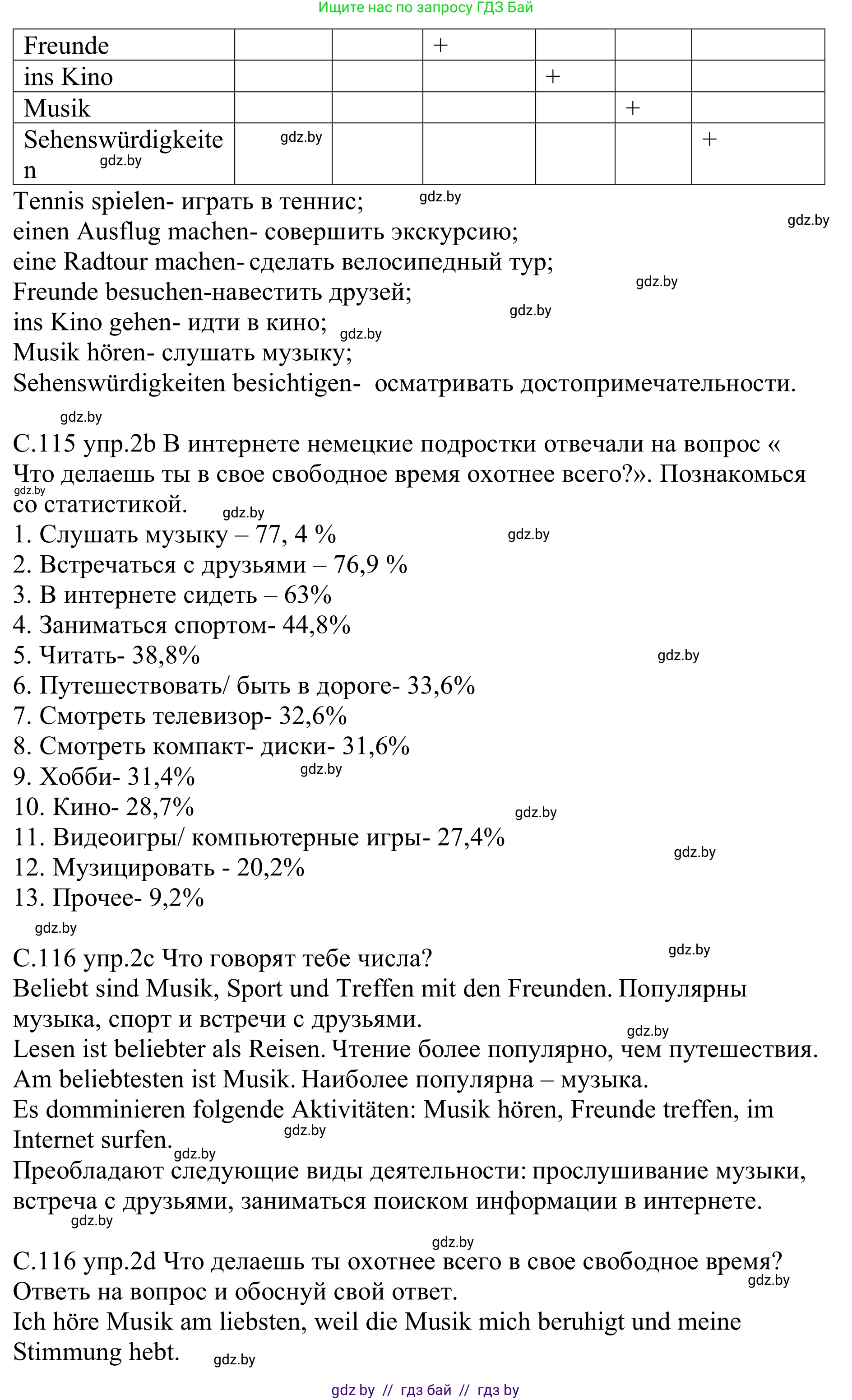 Немецкий язык (Deutsch), 9 класс рабочая тетрадь (arbeitsheft), авторы: Будько Антонина Филипповна (Budjko Antonina), Урбанович Инна Ювинальевна (Urbanowitsch Ina), издательство Аверсэв, Минск, 2019, салатового цвета, страница 115, номер 2, Решение (продолжение 2)