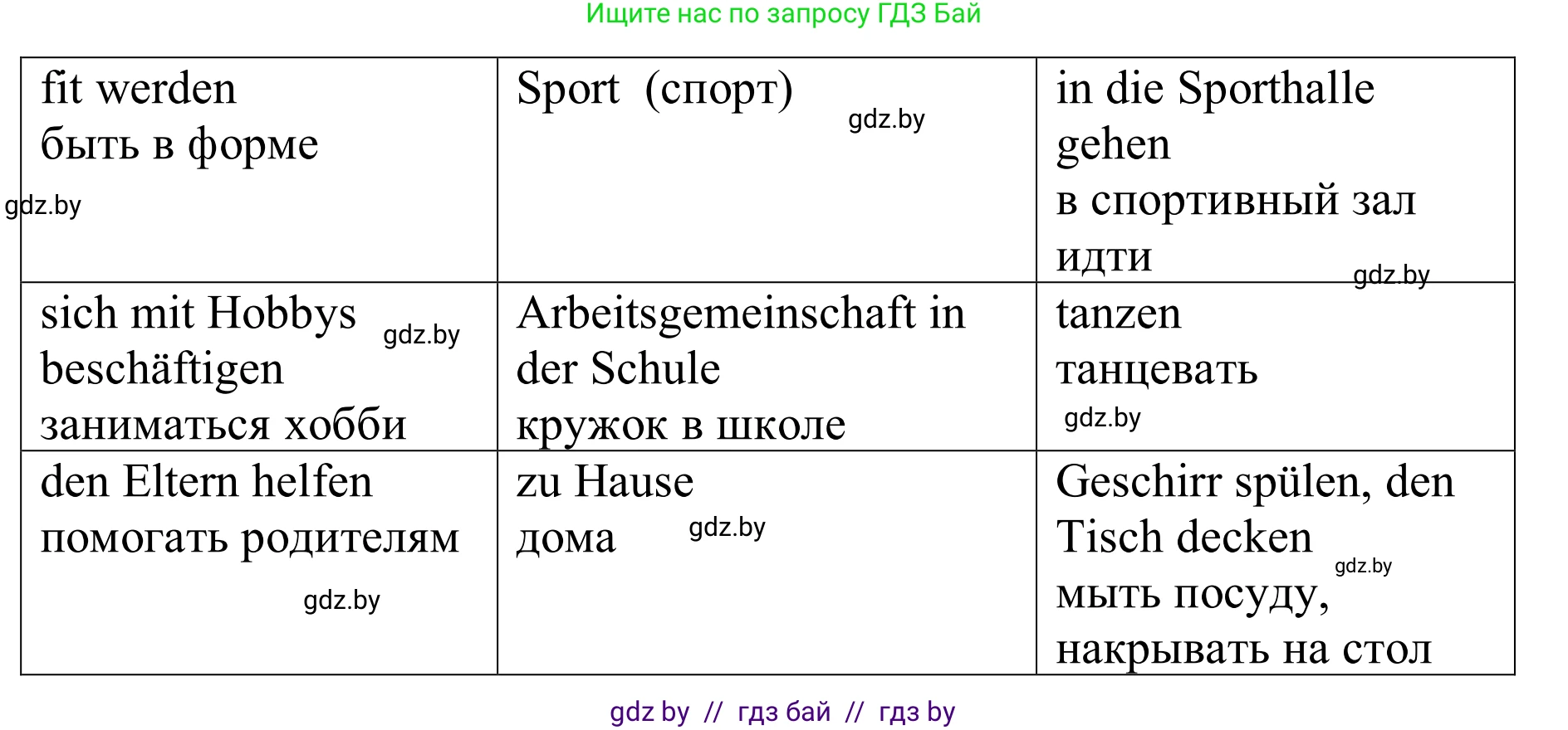Немецкий язык (Deutsch), 9 класс рабочая тетрадь (arbeitsheft), авторы: Будько Антонина Филипповна (Budjko Antonina), Урбанович Инна Ювинальевна (Urbanowitsch Ina), издательство Аверсэв, Минск, 2019, салатового цвета, страница 118, номер 4, Решение (продолжение 2)