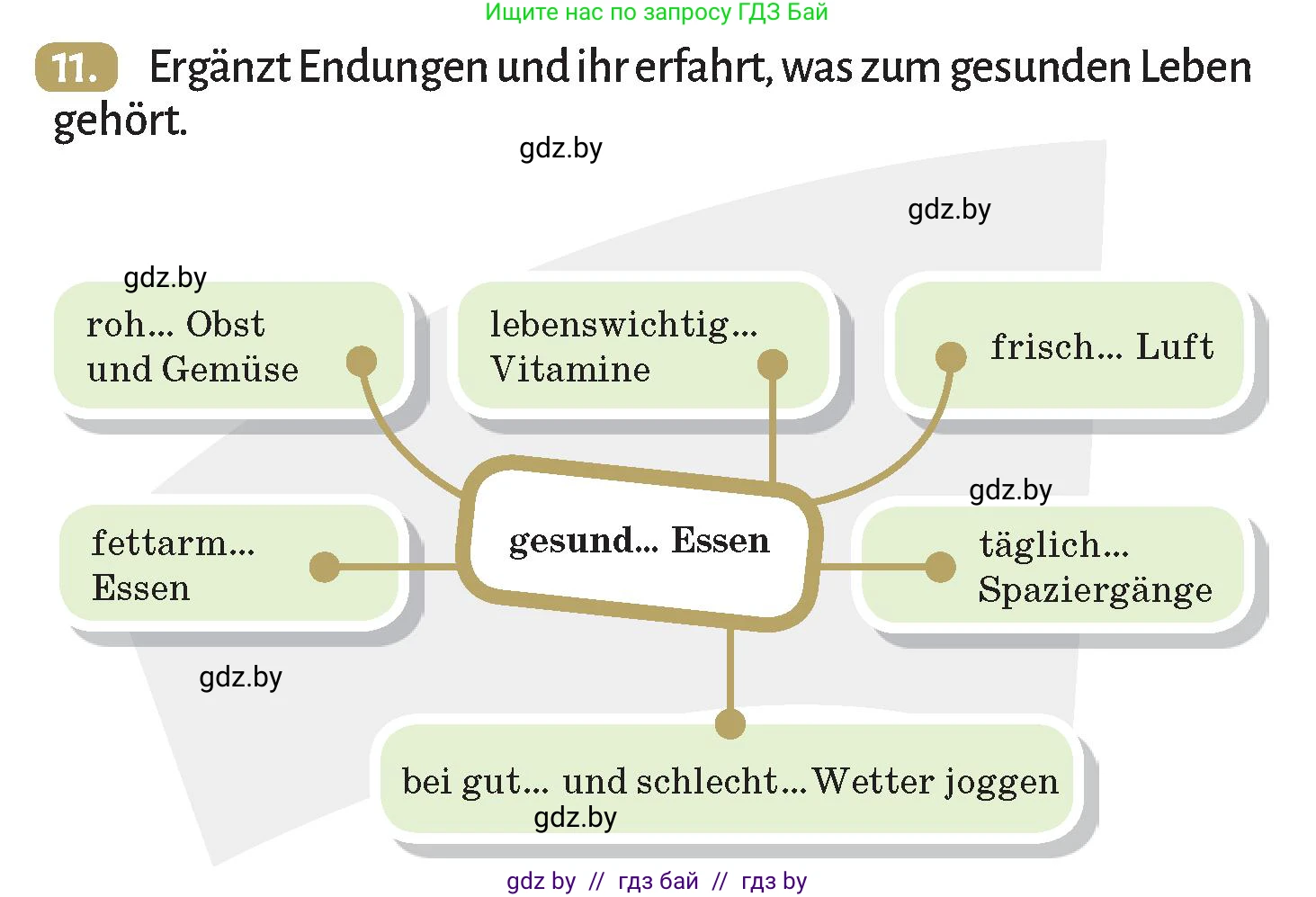 Немецкий язык (Deutsch), 9 класс Учебник (Schülerbuch), авторы: Будько Антонина Филипповна (Budjko Antonina), Курьян Владимир Владимирович (Kurjan Wladimir), издательство Адукацыя i выхаванне, Минск, 2026, зелёного цвета, страница 131, номер 11, Условие