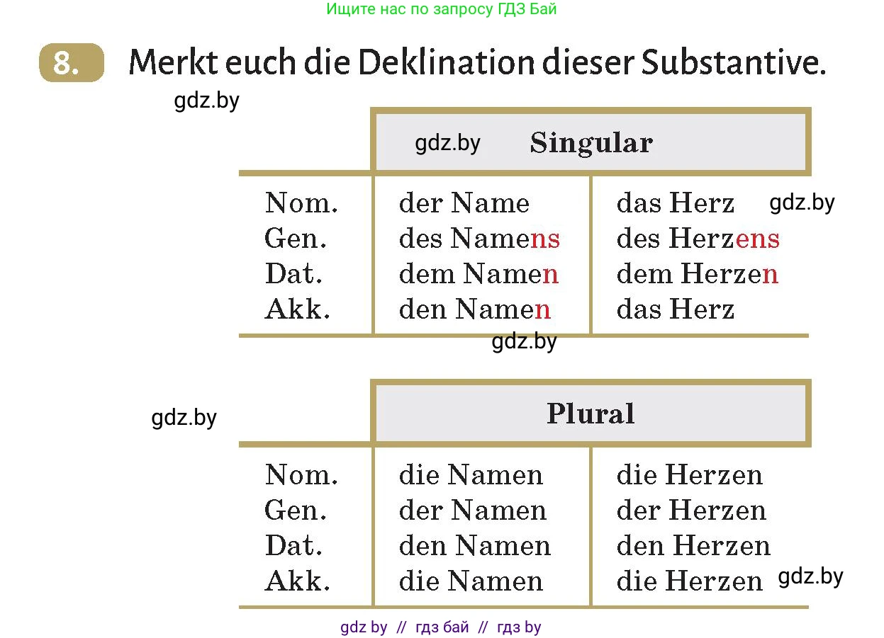 Немецкий язык (Deutsch), 9 класс Учебник (Schülerbuch), авторы: Будько Антонина Филипповна (Budjko Antonina), Курьян Владимир Владимирович (Kurjan Wladimir), издательство Адукацыя i выхаванне, Минск, 2026, зелёного цвета, страница 245, номер 8, Условие