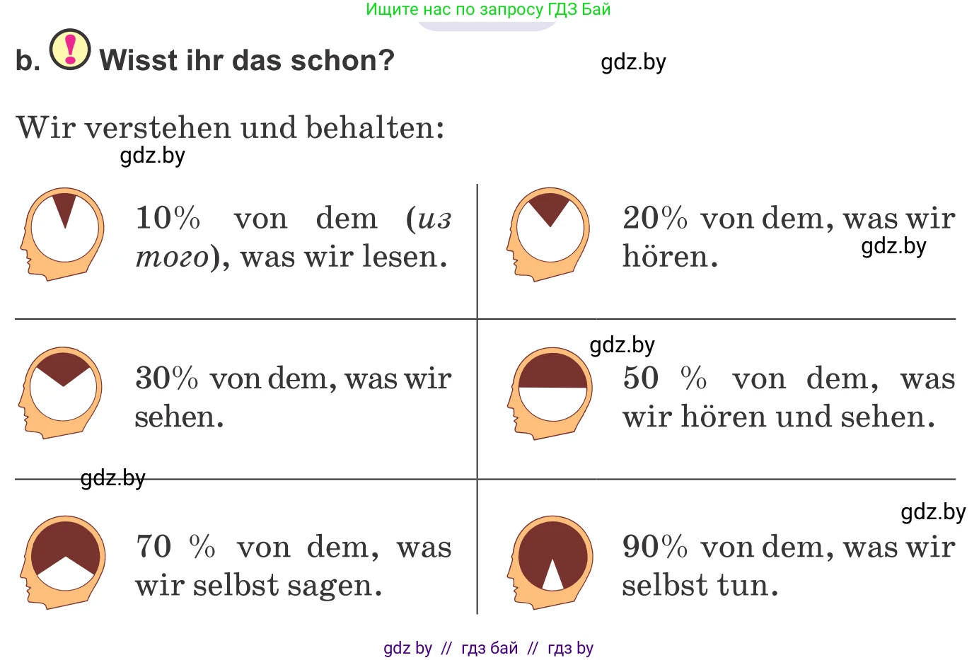 Немецкий язык (Deutsch), 9 класс Учебник (Schülerbuch), авторы: Будько Антонина Филипповна (Budjko Antonina), Урбанович Инна Ювинальевна (Urbanowitsch Ina), издательство Вышэйшая школа, Минск, 2018, серого цвета, страница 16, номер 7b, Условие