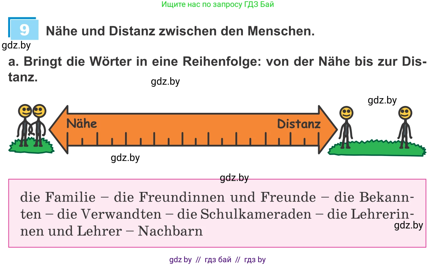 Немецкий язык (Deutsch), 9 класс Учебник (Schülerbuch), авторы: Будько Антонина Филипповна (Budjko Antonina), Урбанович Инна Ювинальевна (Urbanowitsch Ina), издательство Вышэйшая школа, Минск, 2018, серого цвета, страница 66, номер 9a, Условие