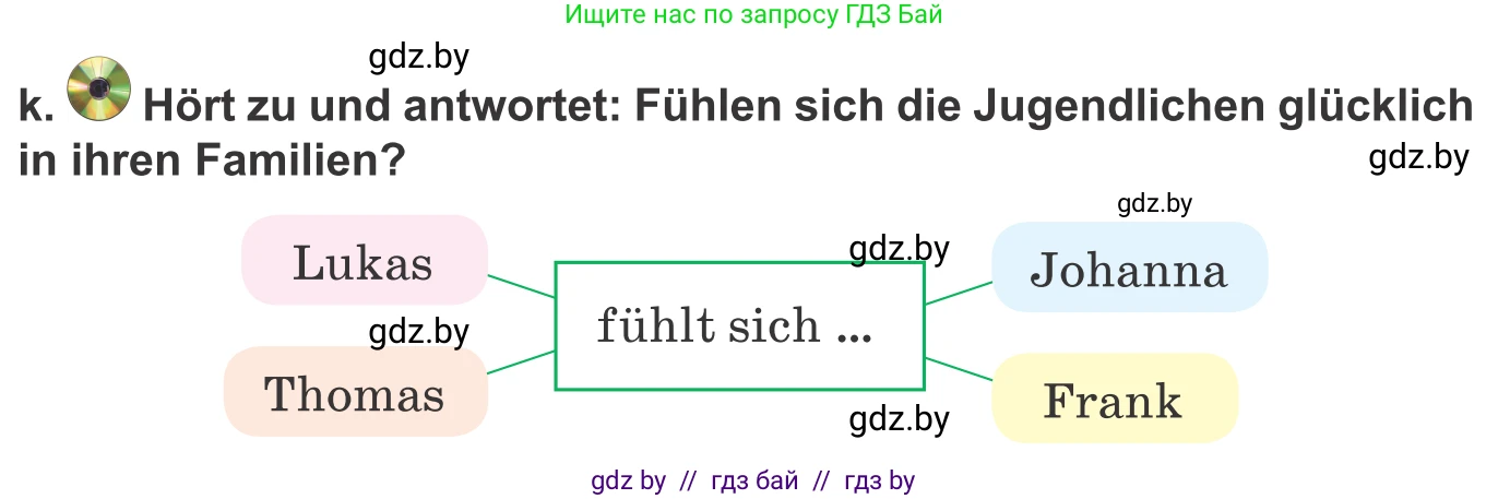 Немецкий язык (Deutsch), 9 класс Учебник (Schülerbuch), авторы: Будько Антонина Филипповна (Budjko Antonina), Урбанович Инна Ювинальевна (Urbanowitsch Ina), издательство Вышэйшая школа, Минск, 2018, серого цвета, страница 76, номер 2k, Условие