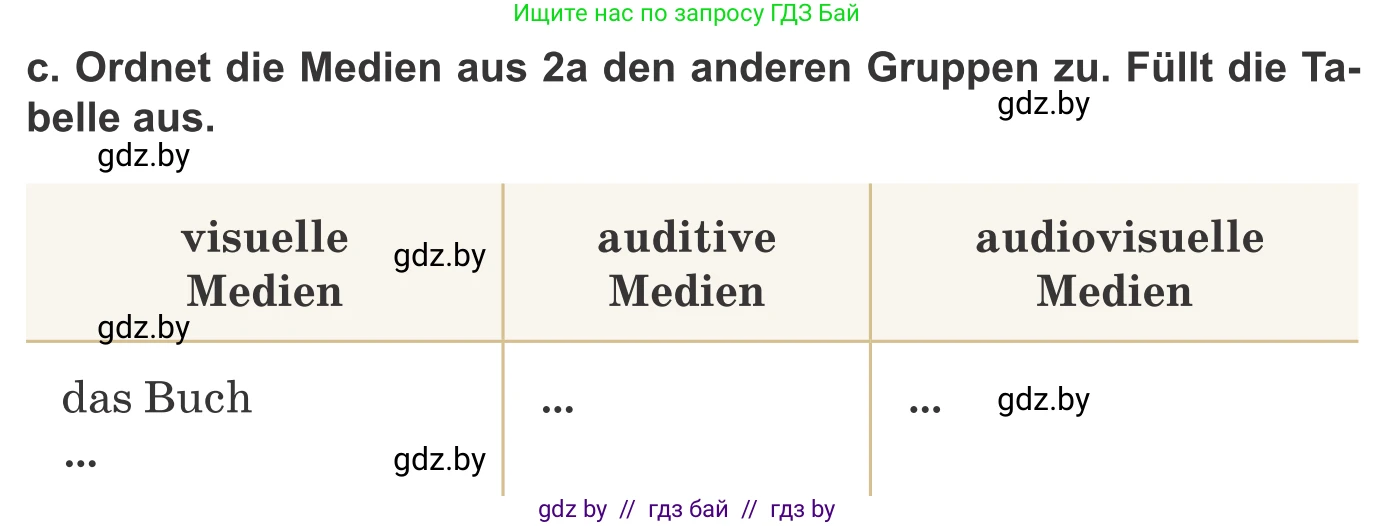 Немецкий язык (Deutsch), 9 класс Учебник (Schülerbuch), авторы: Будько Антонина Филипповна (Budjko Antonina), Урбанович Инна Ювинальевна (Urbanowitsch Ina), издательство Вышэйшая школа, Минск, 2018, серого цвета, страница 172, номер 2c, Условие