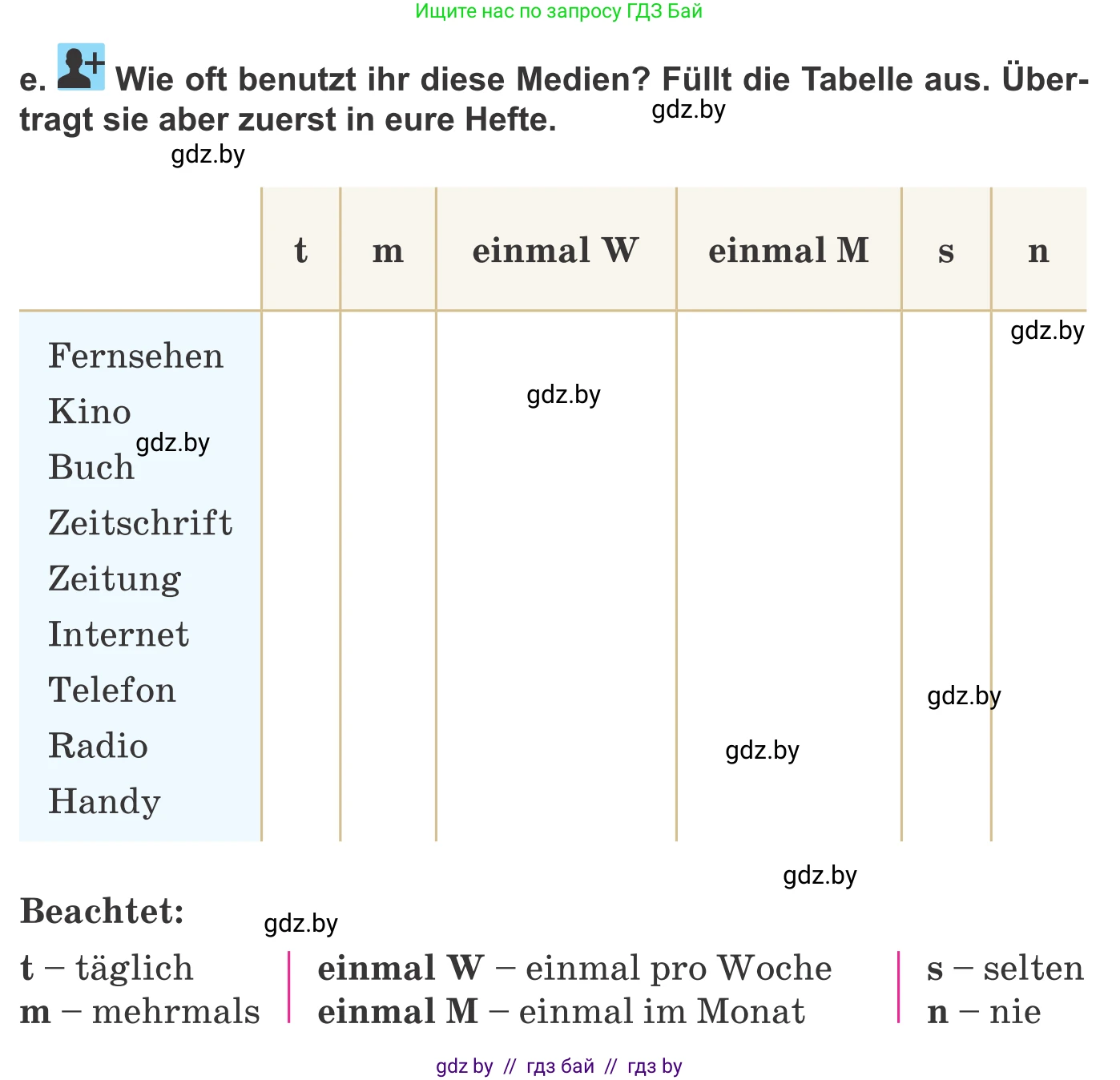 Немецкий язык (Deutsch), 9 класс Учебник (Schülerbuch), авторы: Будько Антонина Филипповна (Budjko Antonina), Урбанович Инна Ювинальевна (Urbanowitsch Ina), издательство Вышэйшая школа, Минск, 2018, серого цвета, страница 174, номер 3e, Условие