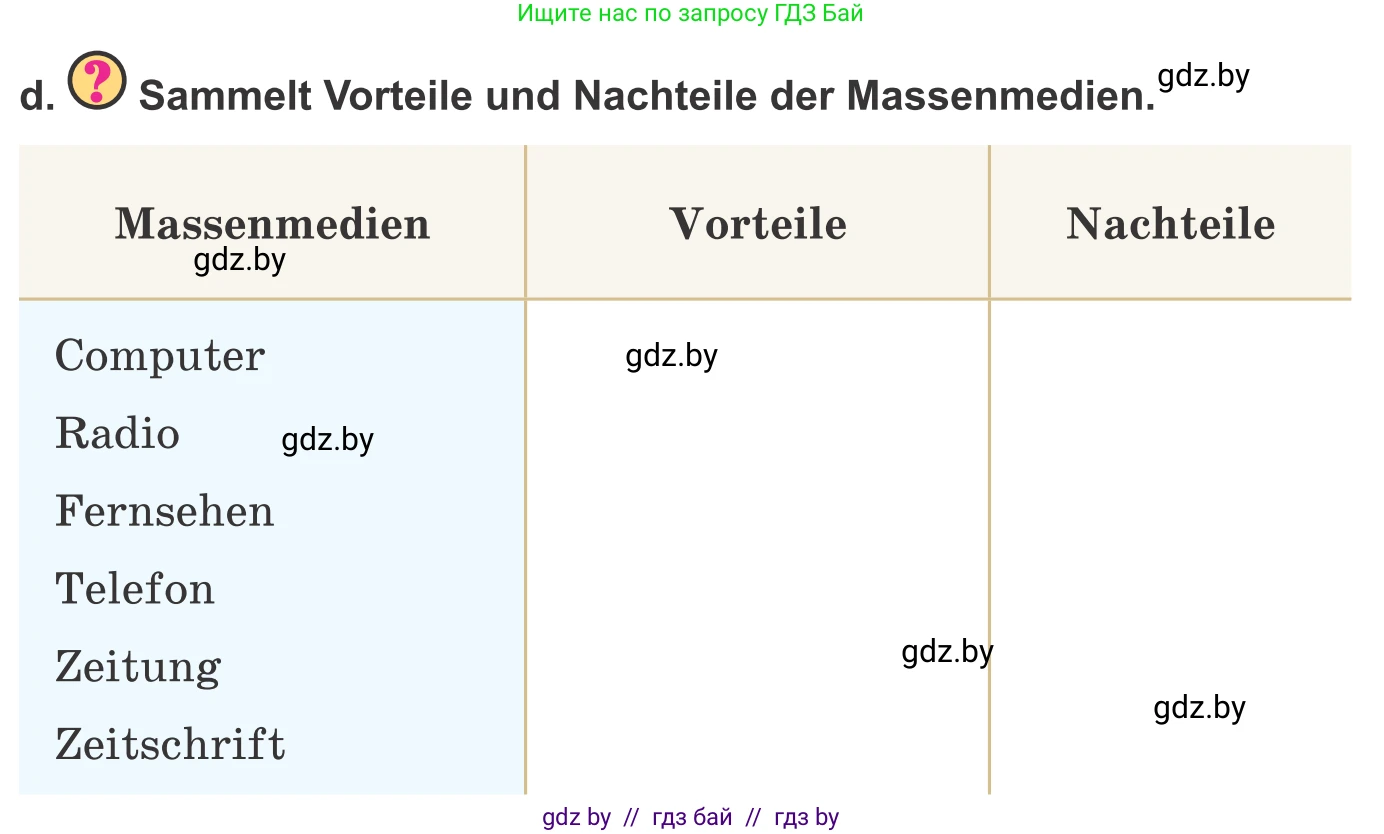 Немецкий язык (Deutsch), 9 класс Учебник (Schülerbuch), авторы: Будько Антонина Филипповна (Budjko Antonina), Урбанович Инна Ювинальевна (Urbanowitsch Ina), издательство Вышэйшая школа, Минск, 2018, серого цвета, страница 176, номер 4d, Условие
