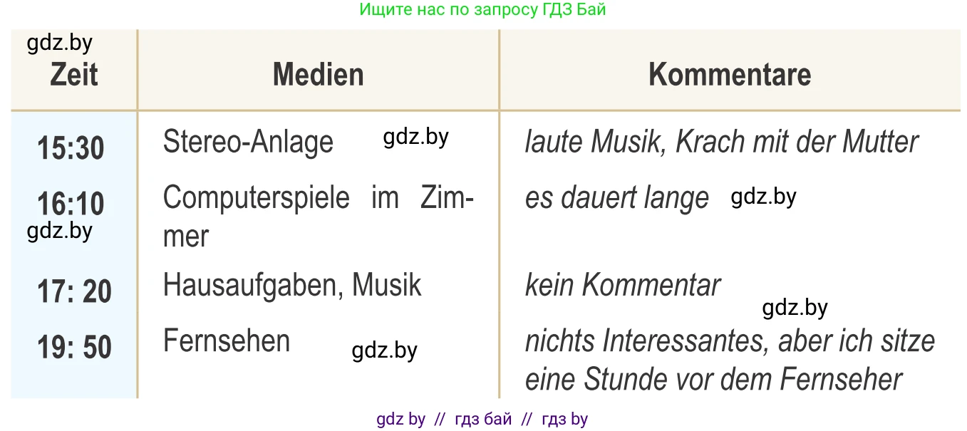 Немецкий язык (Deutsch), 9 класс Учебник (Schülerbuch), авторы: Будько Антонина Филипповна (Budjko Antonina), Урбанович Инна Ювинальевна (Urbanowitsch Ina), издательство Вышэйшая школа, Минск, 2018, серого цвета, страница 176, номер 4e, Условие (продолжение 2)