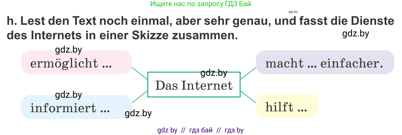 Немецкий язык (Deutsch), 9 класс Учебник (Schülerbuch), авторы: Будько Антонина Филипповна (Budjko Antonina), Урбанович Инна Ювинальевна (Urbanowitsch Ina), издательство Вышэйшая школа, Минск, 2018, серого цвета, страница 199, номер 8h, Условие