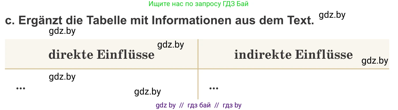 Немецкий язык (Deutsch), 9 класс Учебник (Schülerbuch), авторы: Будько Антонина Филипповна (Budjko Antonina), Урбанович Инна Ювинальевна (Urbanowitsch Ina), издательство Вышэйшая школа, Минск, 2018, серого цвета, страница 242, номер 2c, Условие