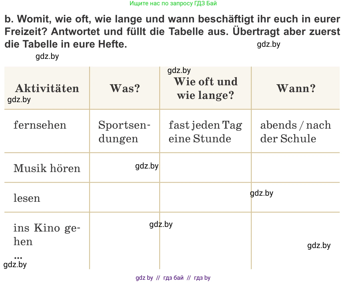 Немецкий язык (Deutsch), 9 класс Учебник (Schülerbuch), авторы: Будько Антонина Филипповна (Budjko Antonina), Урбанович Инна Ювинальевна (Urbanowitsch Ina), издательство Вышэйшая школа, Минск, 2018, серого цвета, страница 261, номер 6b, Условие