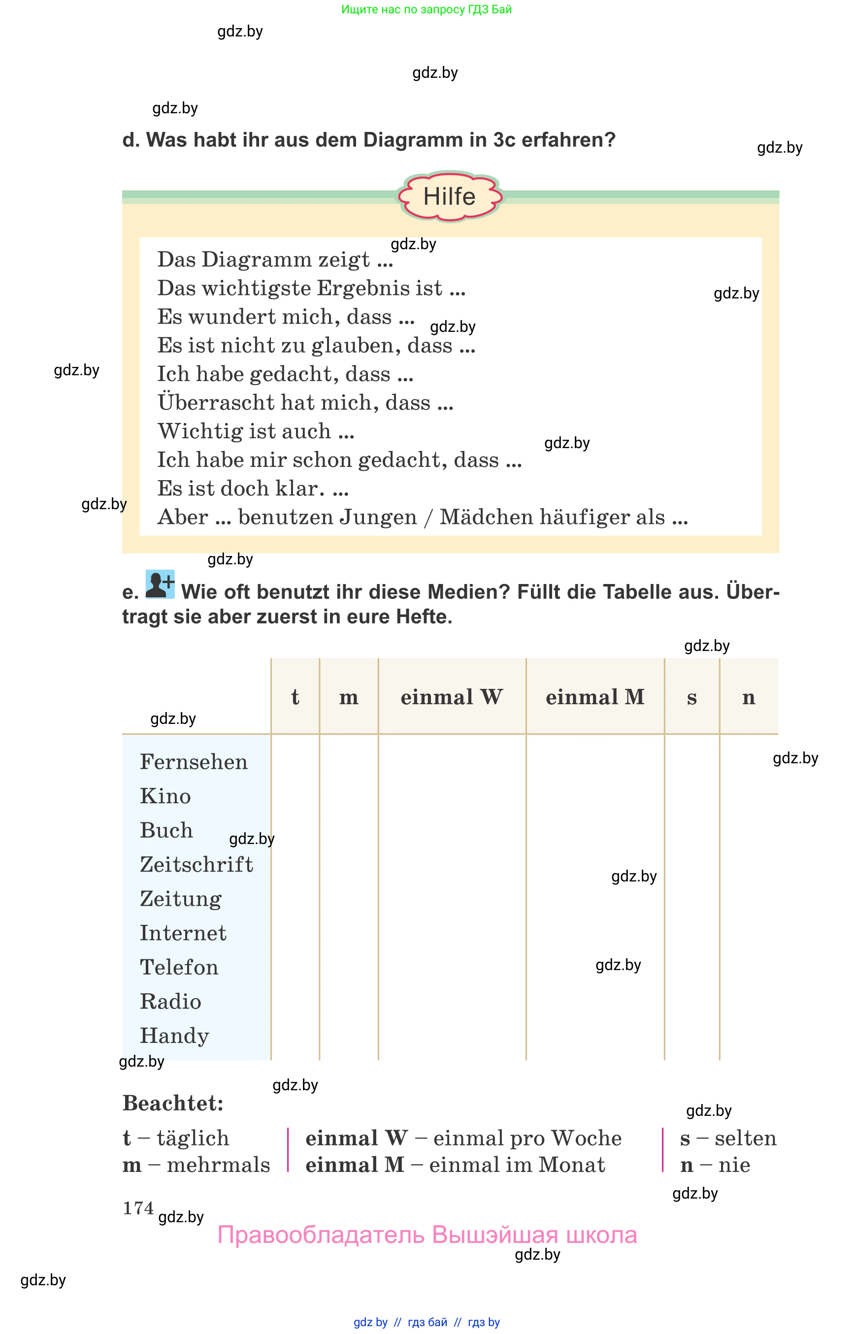 Немецкий язык (Deutsch), 9 класс Учебник (Schülerbuch), авторы: Будько Антонина Филипповна (Budjko Antonina), Урбанович Инна Ювинальевна (Urbanowitsch Ina), издательство Вышэйшая школа, Минск, 2018, серого цвета, страница 174