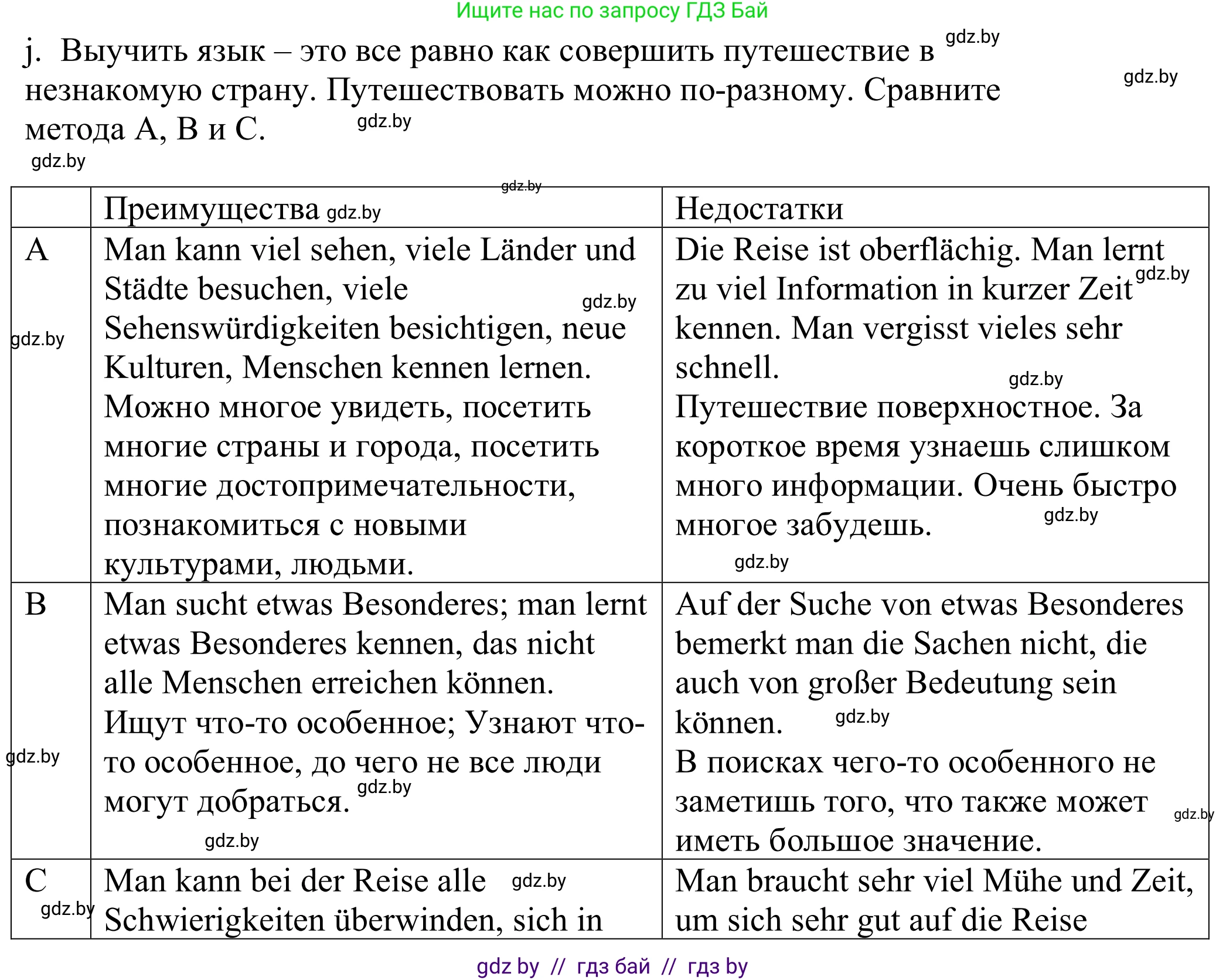 Немецкий язык (Deutsch), 9 класс Учебник (Schülerbuch), авторы: Будько Антонина Филипповна (Budjko Antonina), Урбанович Инна Ювинальевна (Urbanowitsch Ina), издательство Вышэйшая школа, Минск, 2018, серого цвета, страница 21, номер 8j, Решение
