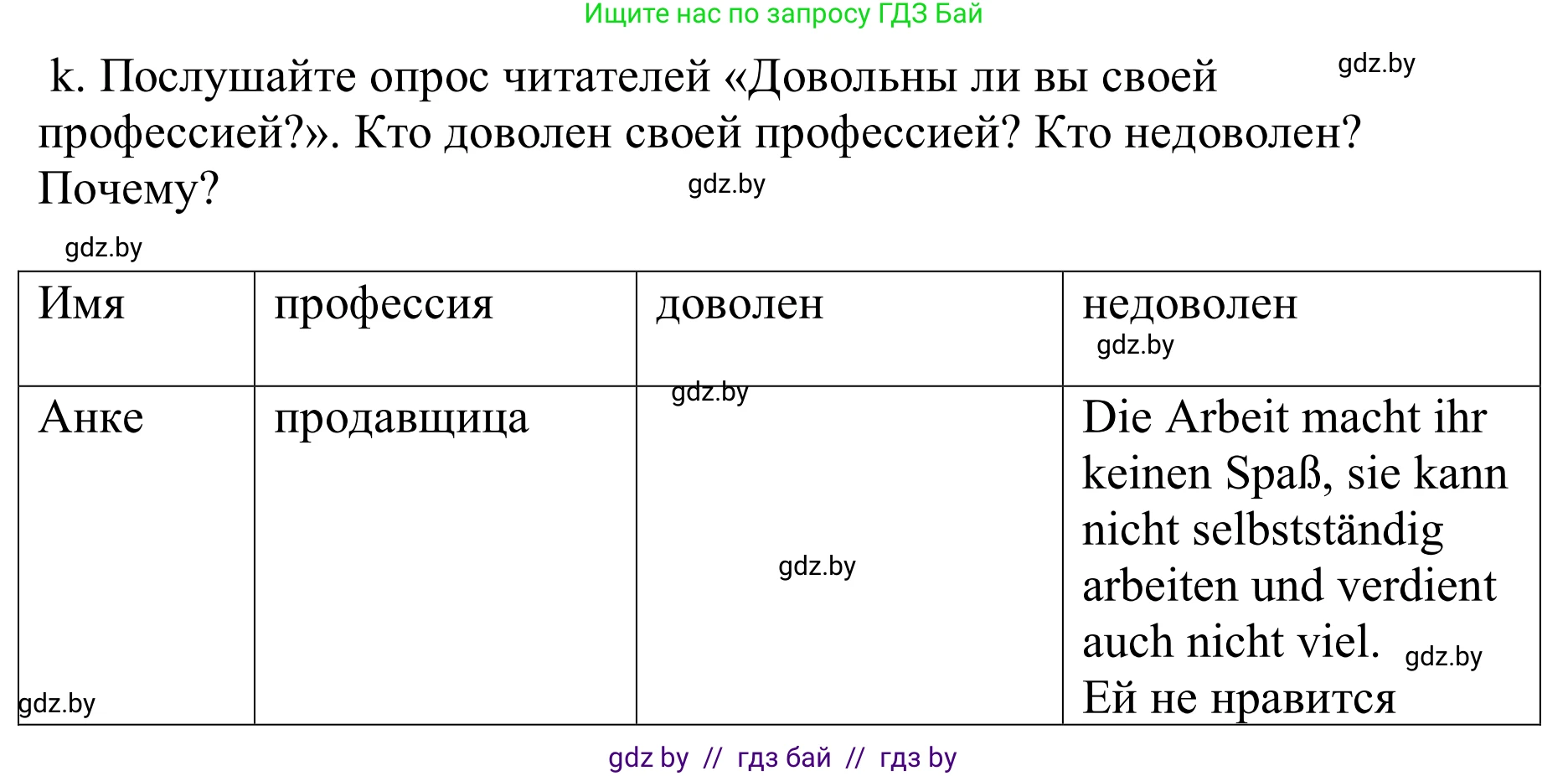 Немецкий язык (Deutsch), 9 класс Учебник (Schülerbuch), авторы: Будько Антонина Филипповна (Budjko Antonina), Урбанович Инна Ювинальевна (Urbanowitsch Ina), издательство Вышэйшая школа, Минск, 2018, серого цвета, страница 30, номер 2k, Решение