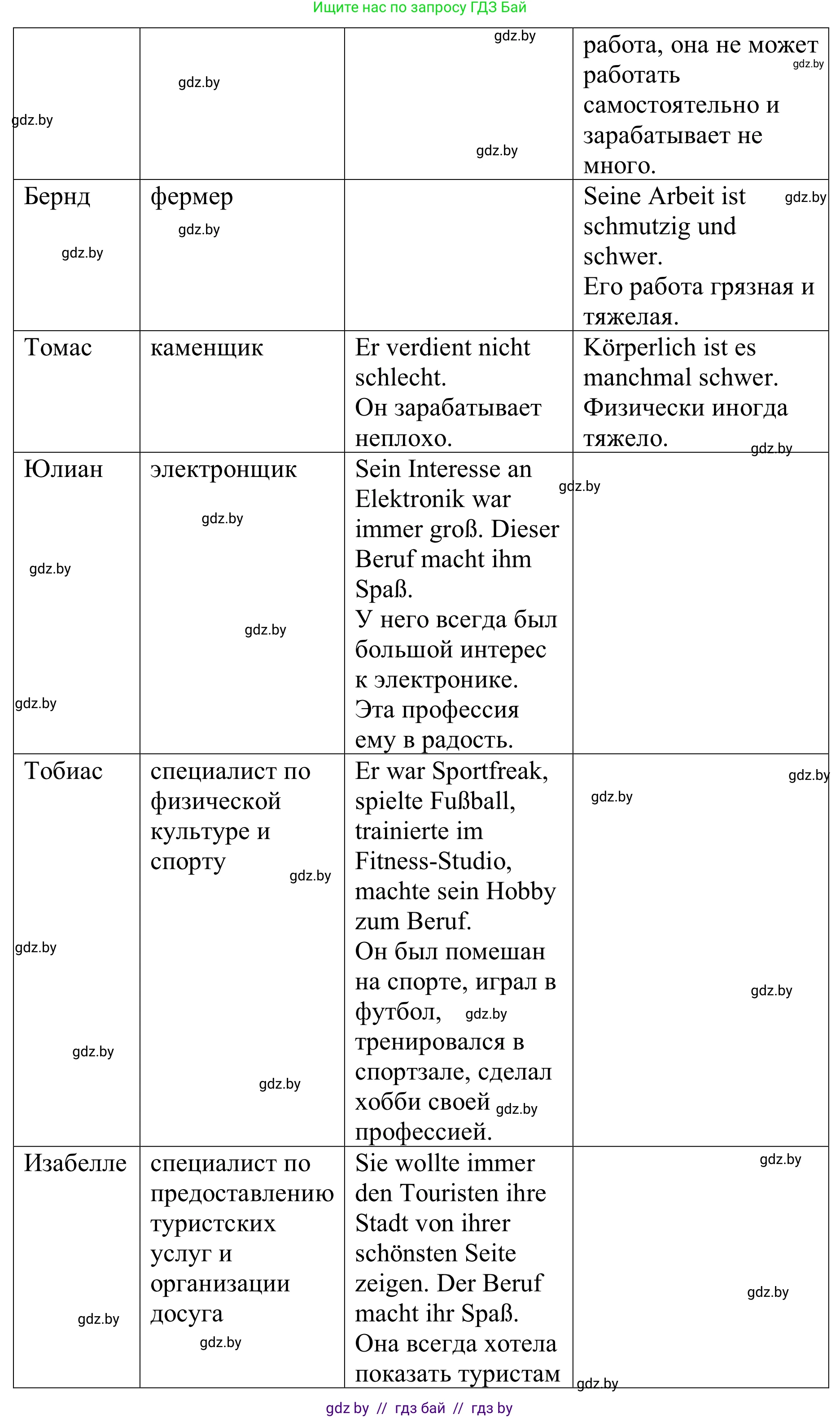 Немецкий язык (Deutsch), 9 класс Учебник (Schülerbuch), авторы: Будько Антонина Филипповна (Budjko Antonina), Урбанович Инна Ювинальевна (Urbanowitsch Ina), издательство Вышэйшая школа, Минск, 2018, серого цвета, страница 30, номер 2k, Решение (продолжение 2)