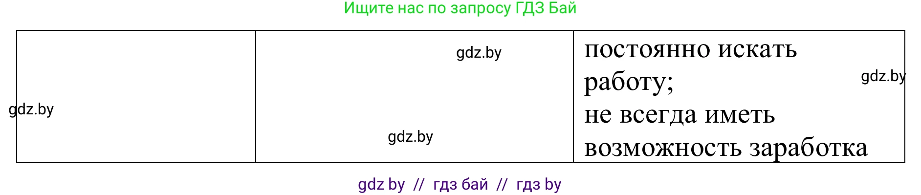Немецкий язык (Deutsch), 9 класс Учебник (Schülerbuch), авторы: Будько Антонина Филипповна (Budjko Antonina), Урбанович Инна Ювинальевна (Urbanowitsch Ina), издательство Вышэйшая школа, Минск, 2018, серого цвета, страница 36, номер 3s, Решение (продолжение 2)