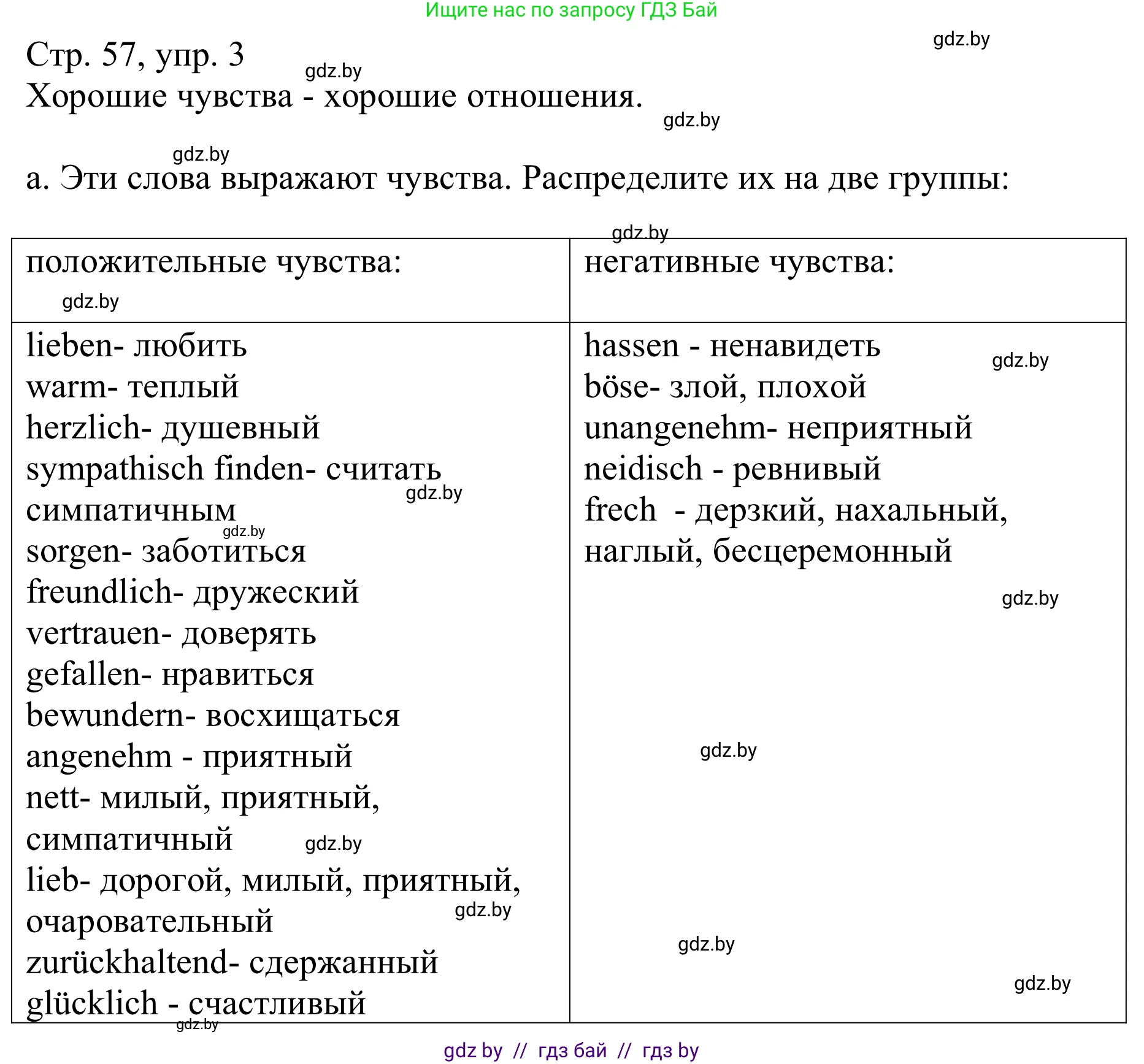 Немецкий язык (Deutsch), 9 класс Учебник (Schülerbuch), авторы: Будько Антонина Филипповна (Budjko Antonina), Урбанович Инна Ювинальевна (Urbanowitsch Ina), издательство Вышэйшая школа, Минск, 2018, серого цвета, страница 57, номер 3a, Решение