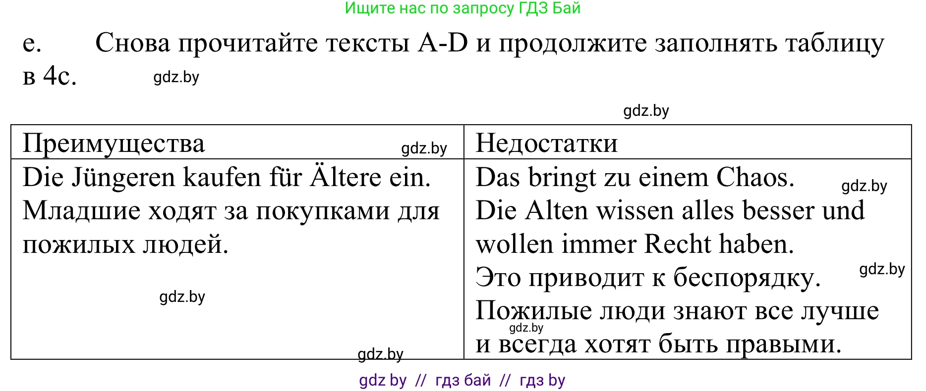 Немецкий язык (Deutsch), 9 класс Учебник (Schülerbuch), авторы: Будько Антонина Филипповна (Budjko Antonina), Урбанович Инна Ювинальевна (Urbanowitsch Ina), издательство Вышэйшая школа, Минск, 2018, серого цвета, страница 79, номер 4e, Решение