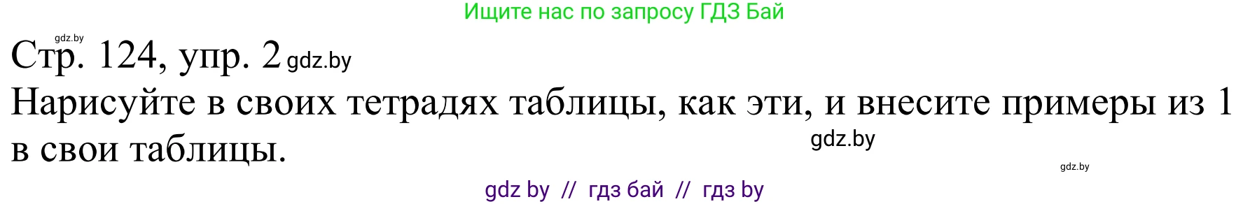 Немецкий язык (Deutsch), 9 класс Учебник (Schülerbuch), авторы: Будько Антонина Филипповна (Budjko Antonina), Урбанович Инна Ювинальевна (Urbanowitsch Ina), издательство Вышэйшая школа, Минск, 2018, серого цвета, страница 124, номер 2, Решение