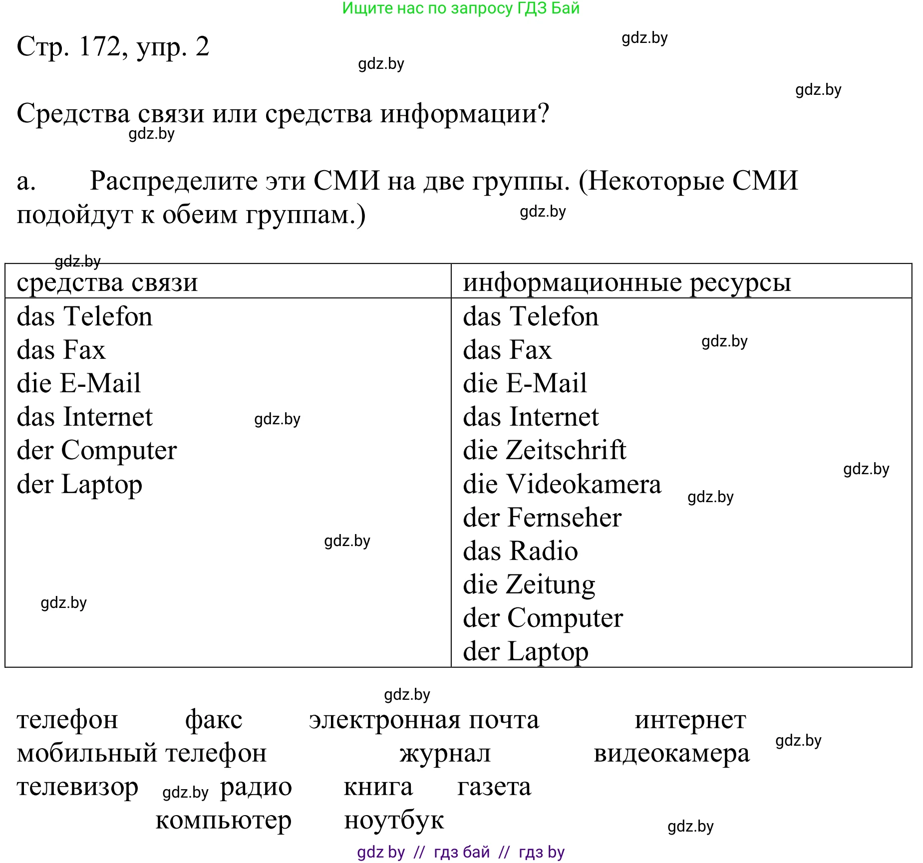 Немецкий язык (Deutsch), 9 класс Учебник (Schülerbuch), авторы: Будько Антонина Филипповна (Budjko Antonina), Урбанович Инна Ювинальевна (Urbanowitsch Ina), издательство Вышэйшая школа, Минск, 2018, серого цвета, страница 172, номер 2a, Решение