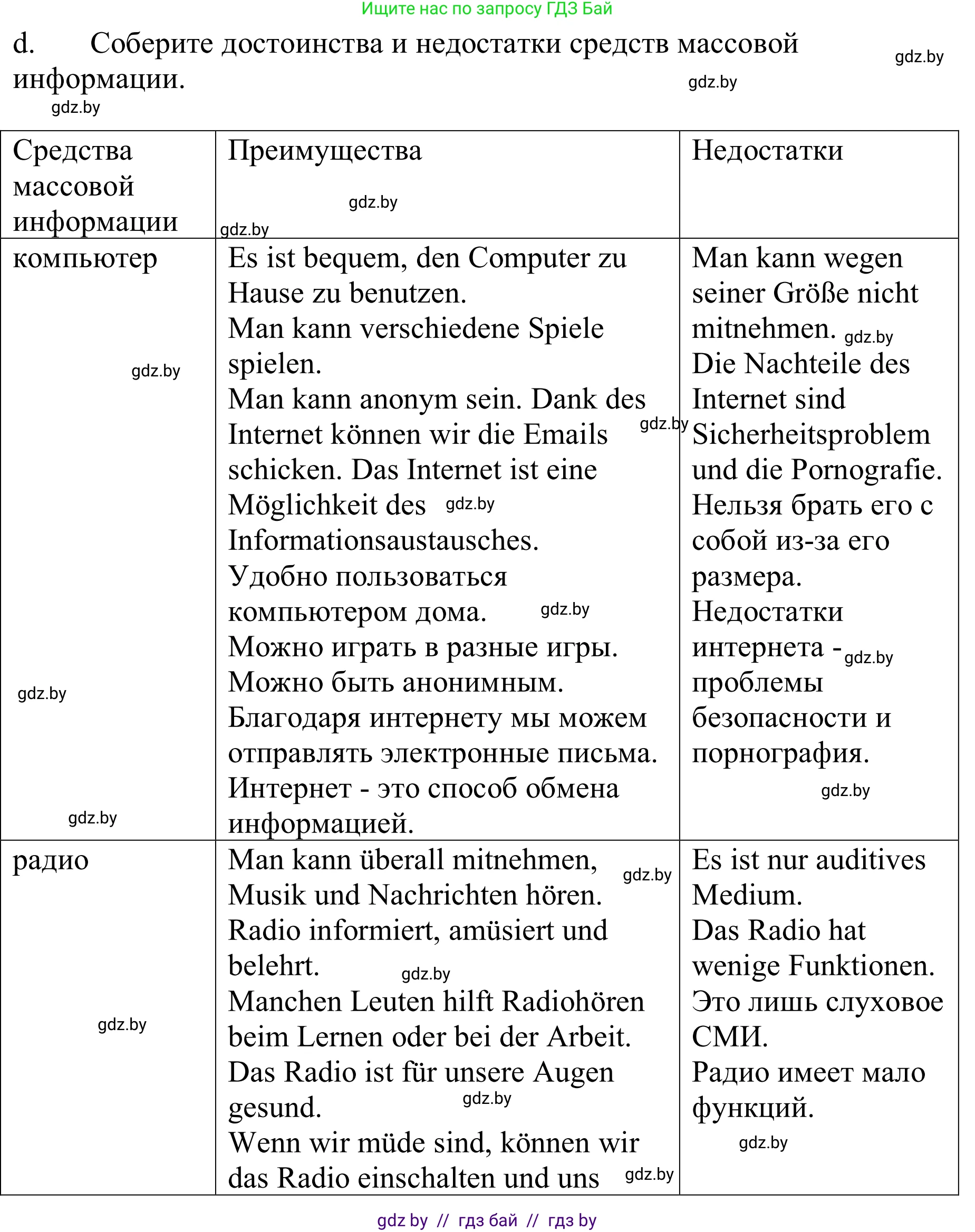 Немецкий язык (Deutsch), 9 класс Учебник (Schülerbuch), авторы: Будько Антонина Филипповна (Budjko Antonina), Урбанович Инна Ювинальевна (Urbanowitsch Ina), издательство Вышэйшая школа, Минск, 2018, серого цвета, страница 176, номер 4d, Решение