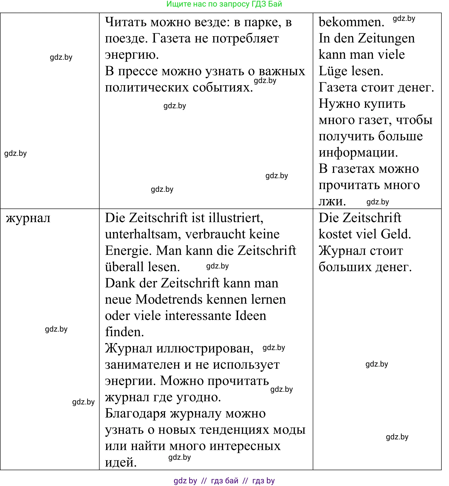 Немецкий язык (Deutsch), 9 класс Учебник (Schülerbuch), авторы: Будько Антонина Филипповна (Budjko Antonina), Урбанович Инна Ювинальевна (Urbanowitsch Ina), издательство Вышэйшая школа, Минск, 2018, серого цвета, страница 176, номер 4d, Решение (продолжение 3)