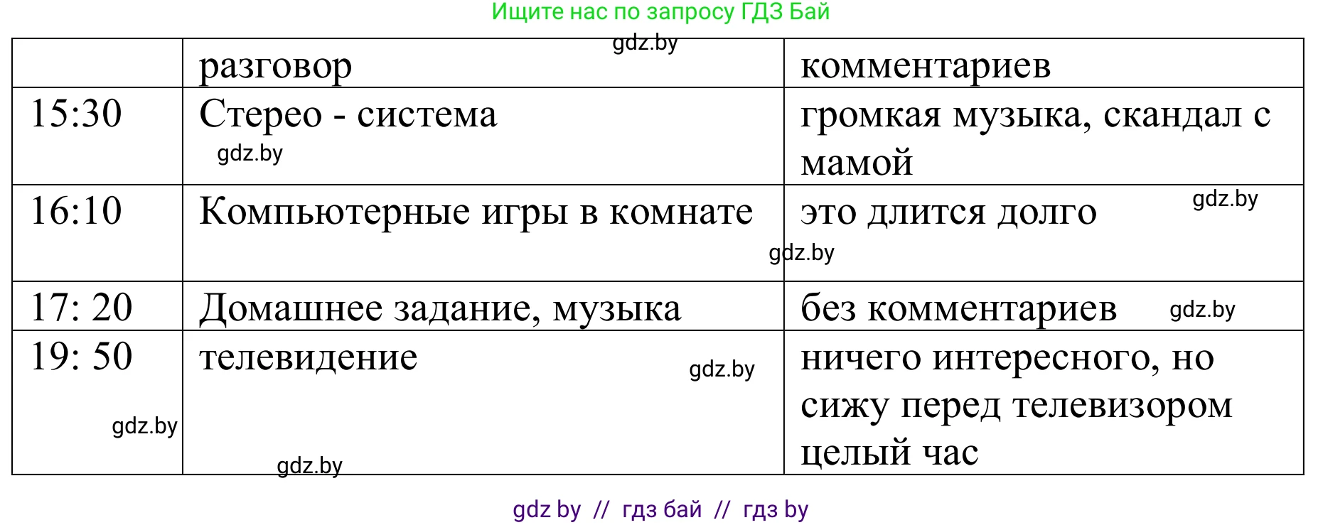 Немецкий язык (Deutsch), 9 класс Учебник (Schülerbuch), авторы: Будько Антонина Филипповна (Budjko Antonina), Урбанович Инна Ювинальевна (Urbanowitsch Ina), издательство Вышэйшая школа, Минск, 2018, серого цвета, страница 176, номер 4e, Решение (продолжение 2)