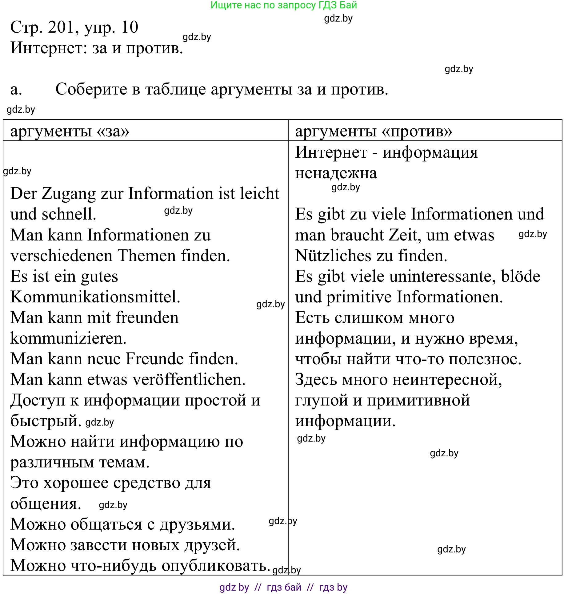 Немецкий язык (Deutsch), 9 класс Учебник (Schülerbuch), авторы: Будько Антонина Филипповна (Budjko Antonina), Урбанович Инна Ювинальевна (Urbanowitsch Ina), издательство Вышэйшая школа, Минск, 2018, серого цвета, страница 201, номер 10a, Решение
