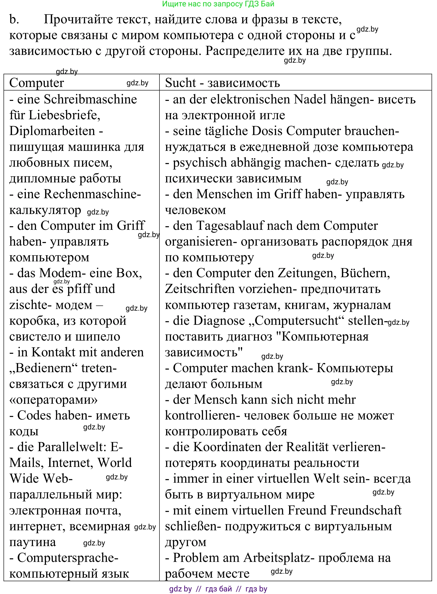 Немецкий язык (Deutsch), 9 класс Учебник (Schülerbuch), авторы: Будько Антонина Филипповна (Budjko Antonina), Урбанович Инна Ювинальевна (Urbanowitsch Ina), издательство Вышэйшая школа, Минск, 2018, серого цвета, страница 203, номер 1b, Решение