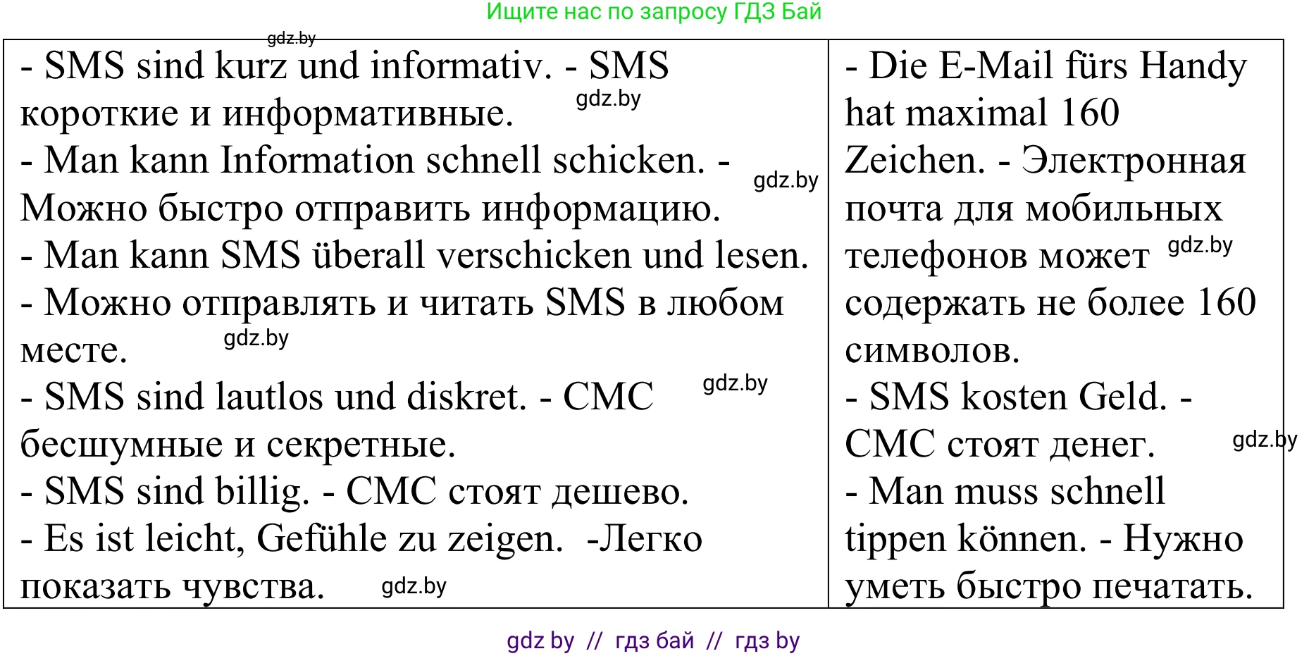 Немецкий язык (Deutsch), 9 класс Учебник (Schülerbuch), авторы: Будько Антонина Филипповна (Budjko Antonina), Урбанович Инна Ювинальевна (Urbanowitsch Ina), издательство Вышэйшая школа, Минск, 2018, серого цвета, страница 206, номер 2f, Решение (продолжение 2)