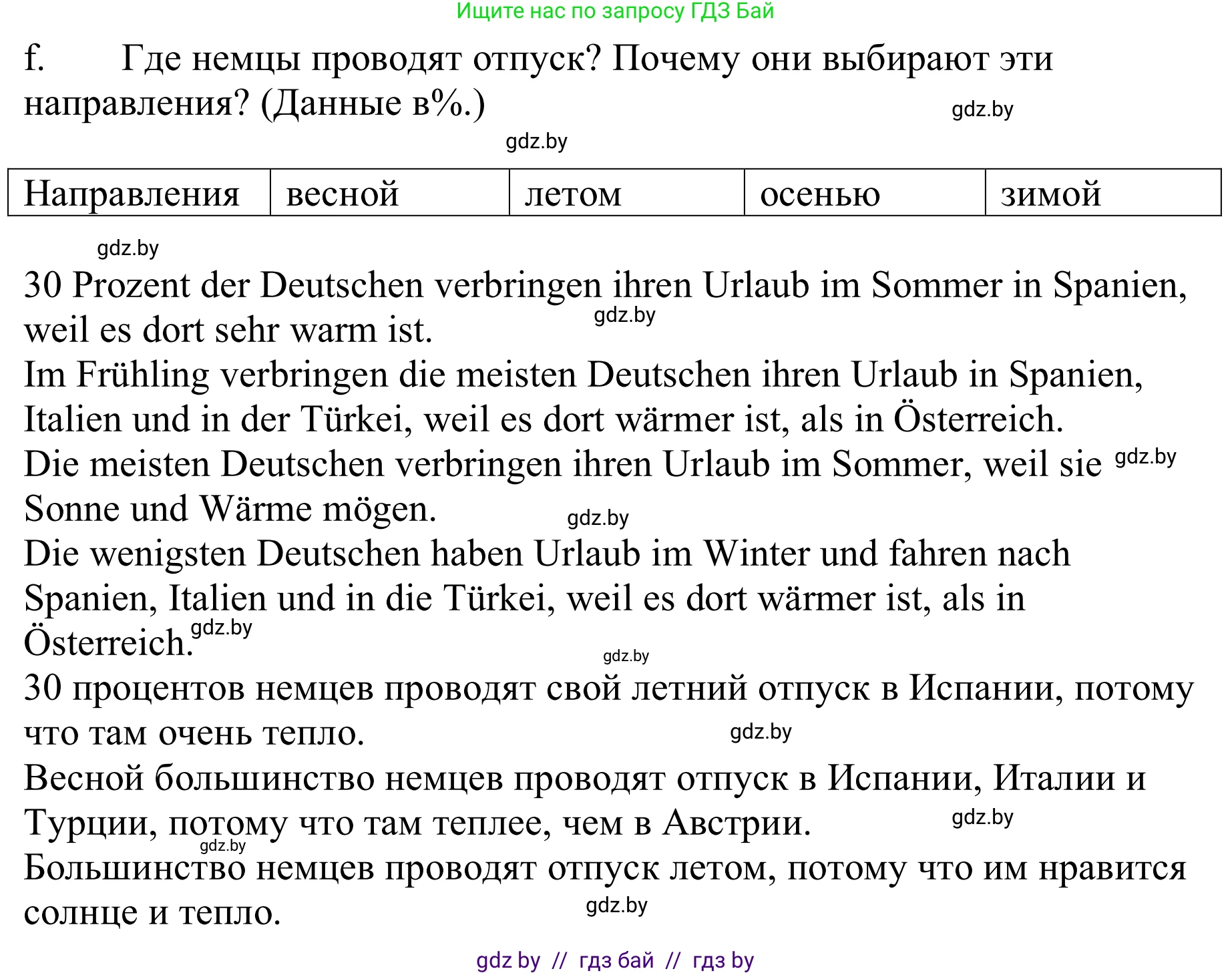 Немецкий язык (Deutsch), 9 класс Учебник (Schülerbuch), авторы: Будько Антонина Филипповна (Budjko Antonina), Урбанович Инна Ювинальевна (Urbanowitsch Ina), издательство Вышэйшая школа, Минск, 2018, серого цвета, страница 223, номер 5f, Решение