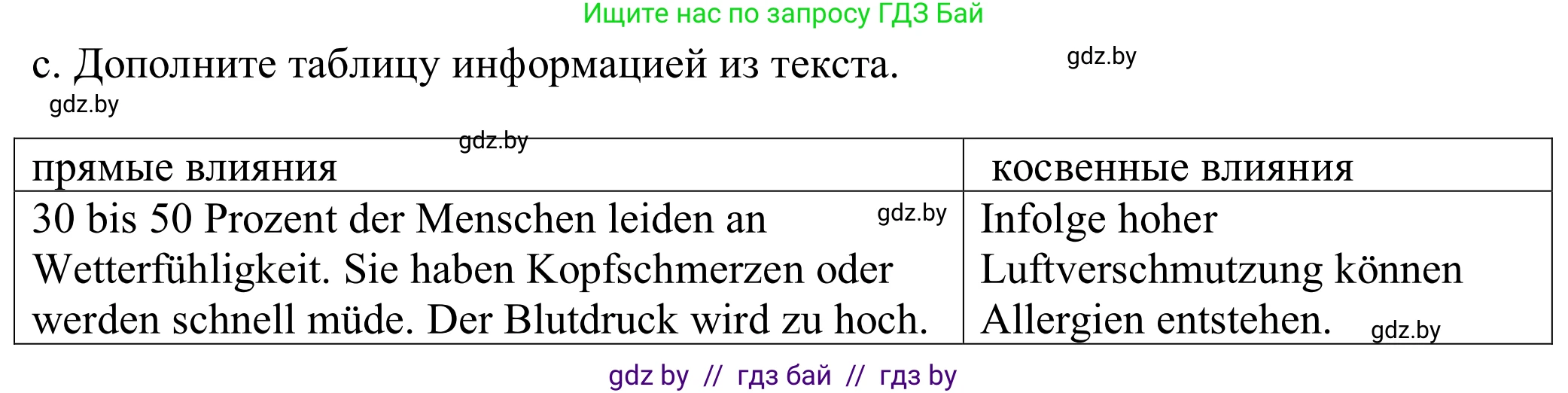 Немецкий язык (Deutsch), 9 класс Учебник (Schülerbuch), авторы: Будько Антонина Филипповна (Budjko Antonina), Урбанович Инна Ювинальевна (Urbanowitsch Ina), издательство Вышэйшая школа, Минск, 2018, серого цвета, страница 242, номер 2c, Решение